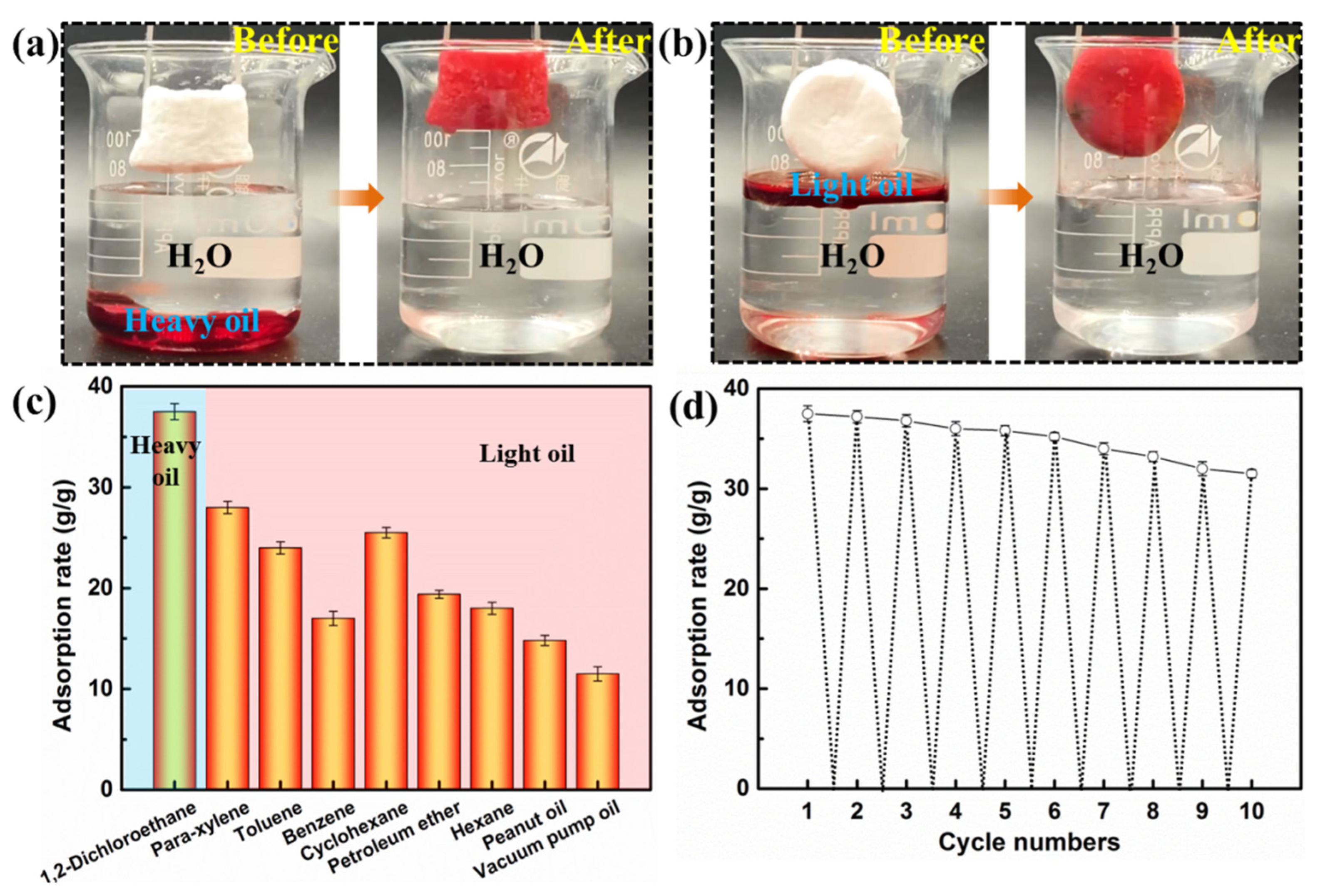 Polymers 14 05162 g004 Polymers 14 05162 g004