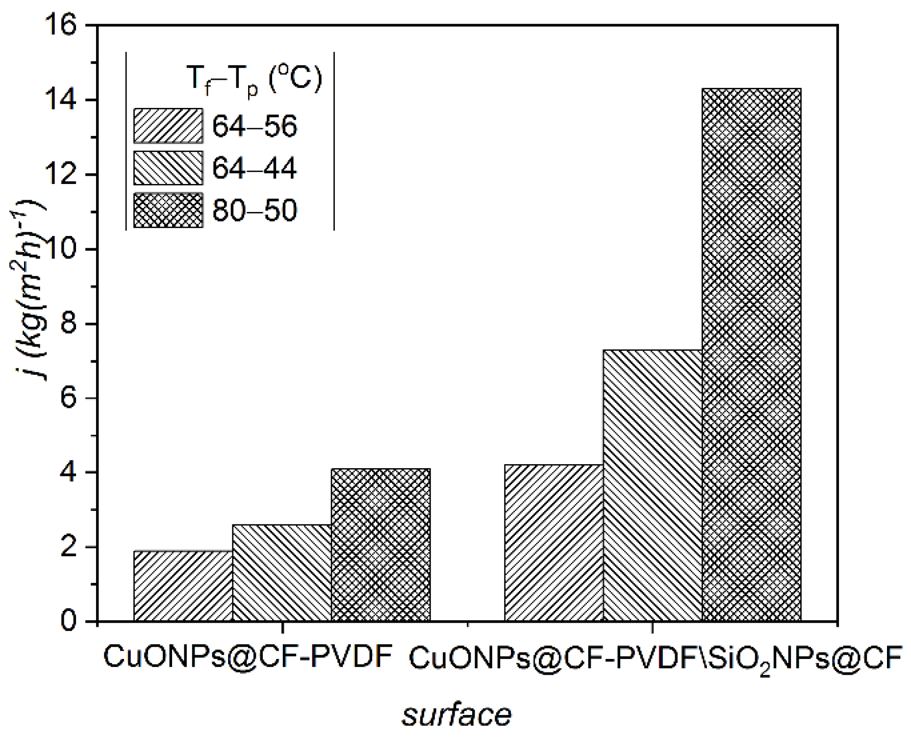 Polymers 14 05164 g004