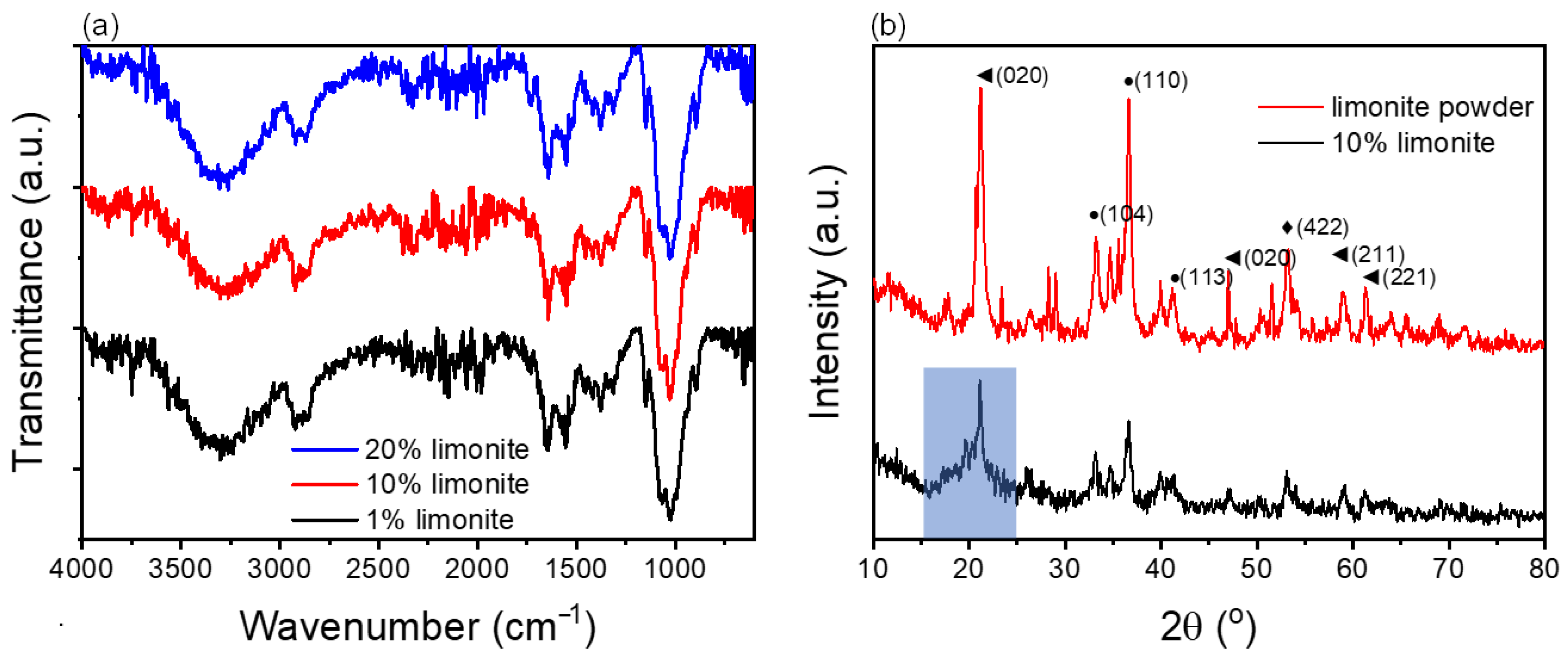 Polymers 14 05165 g002 Polymers 14 05165 g002