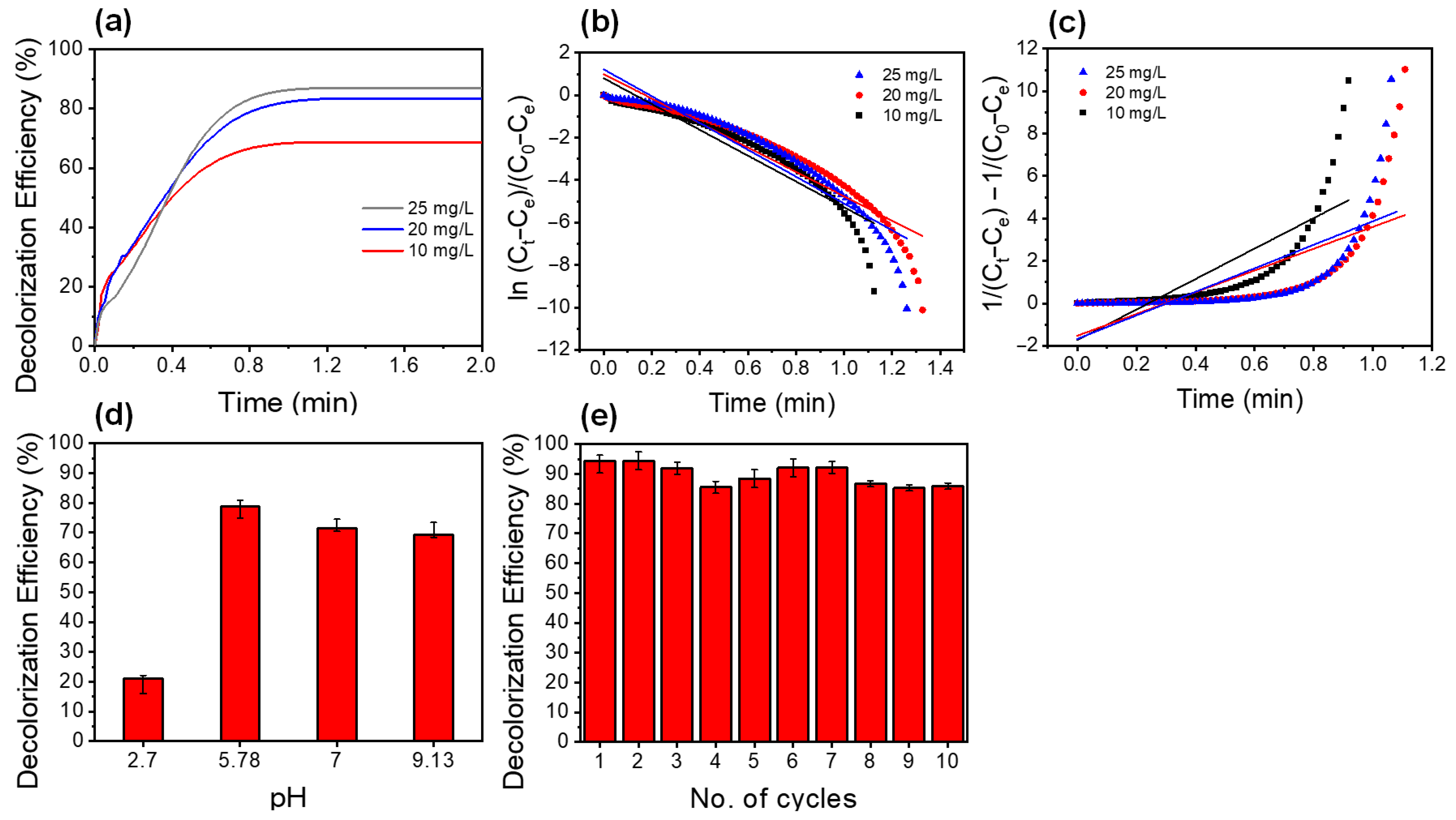 Polymers 14 05165 g005 Polymers 14 05165 g005