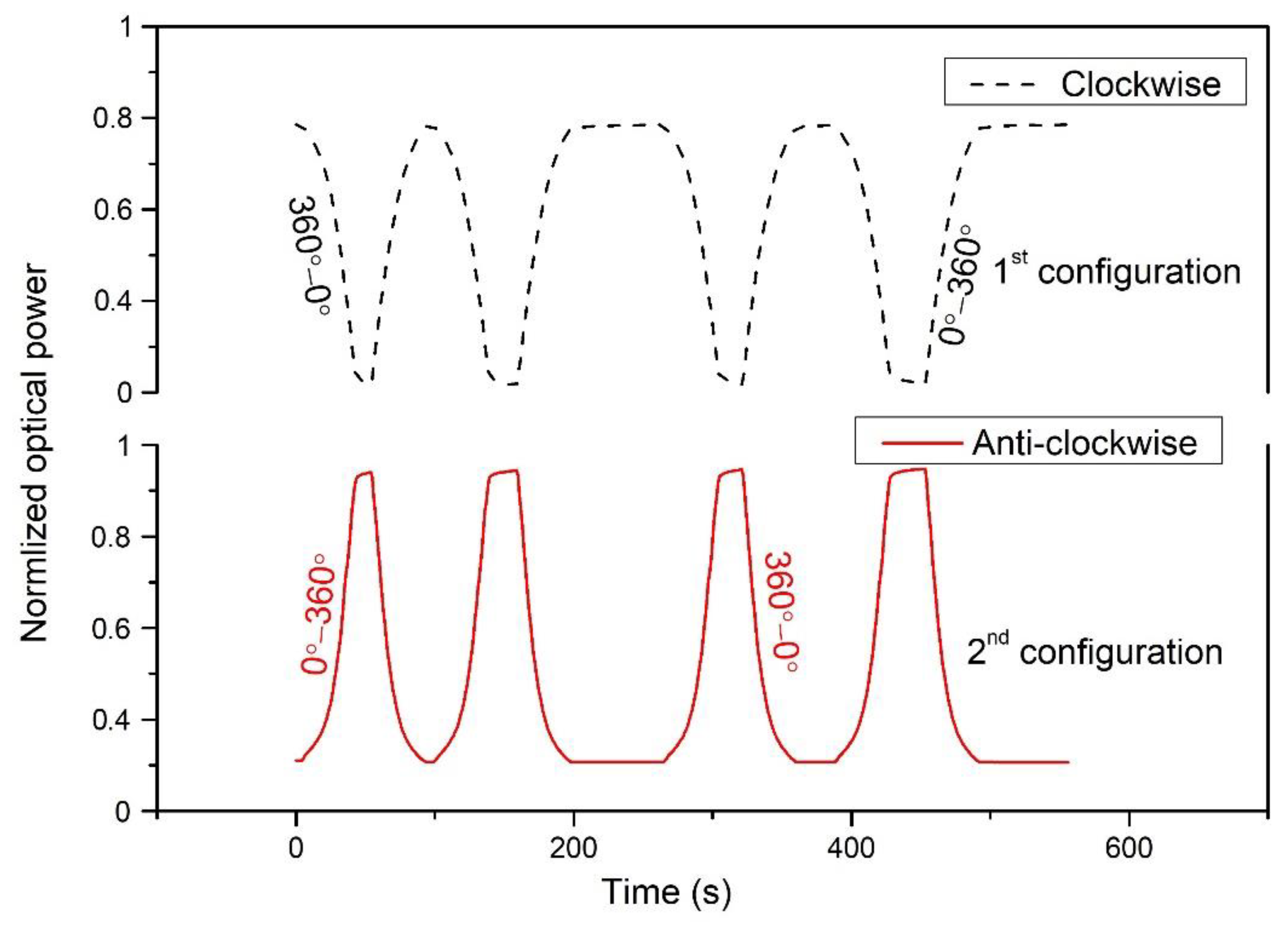 Polymers 14 05167 g003