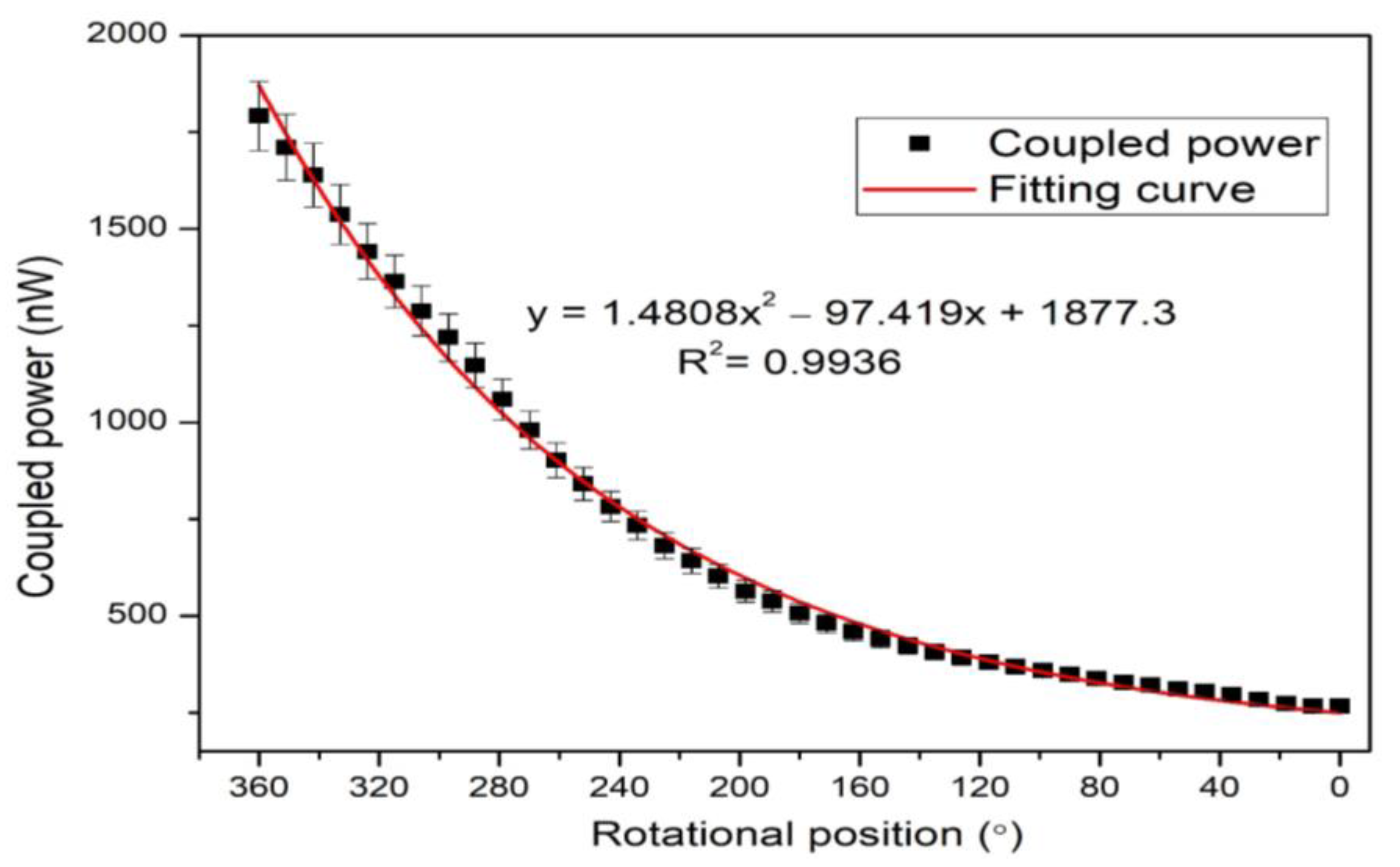 Polymers 14 05167 g005