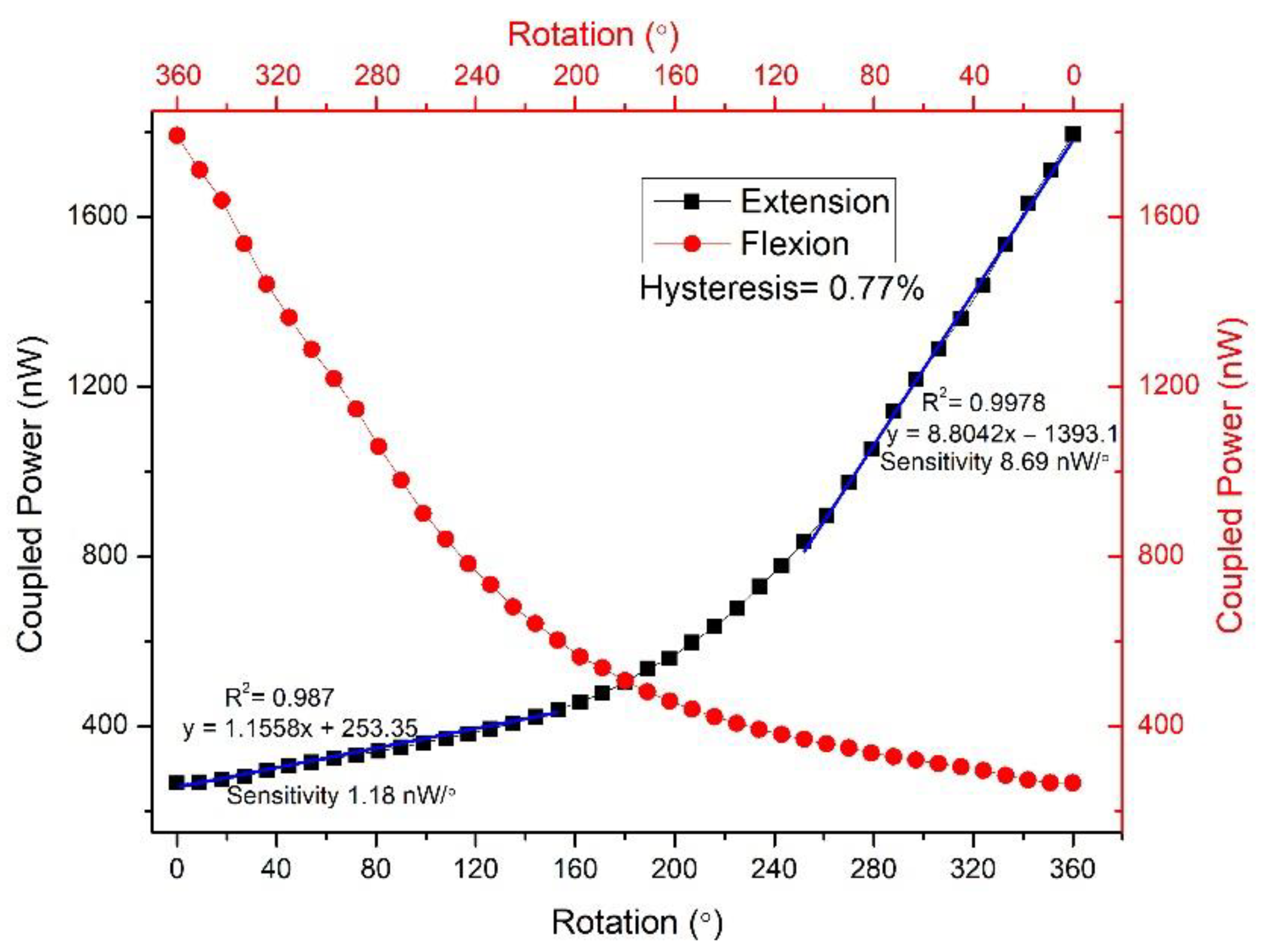 Polymers 14 05167 g007