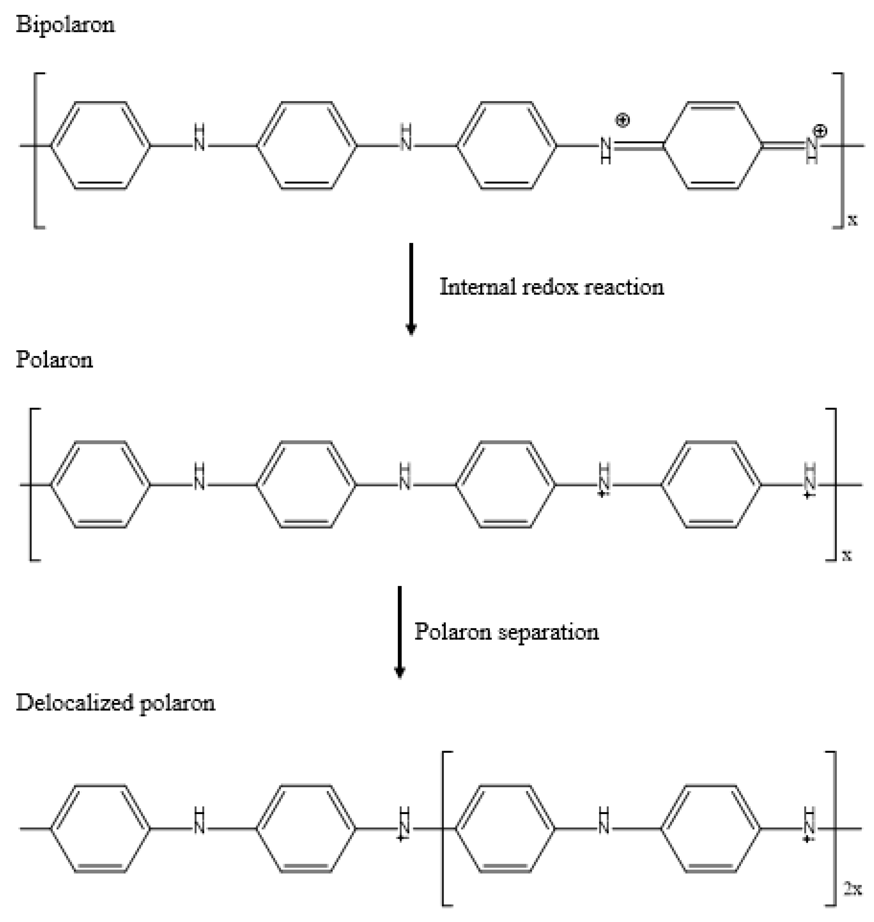 Polymers 14 05168 g004 Polymers 14 05168 g004