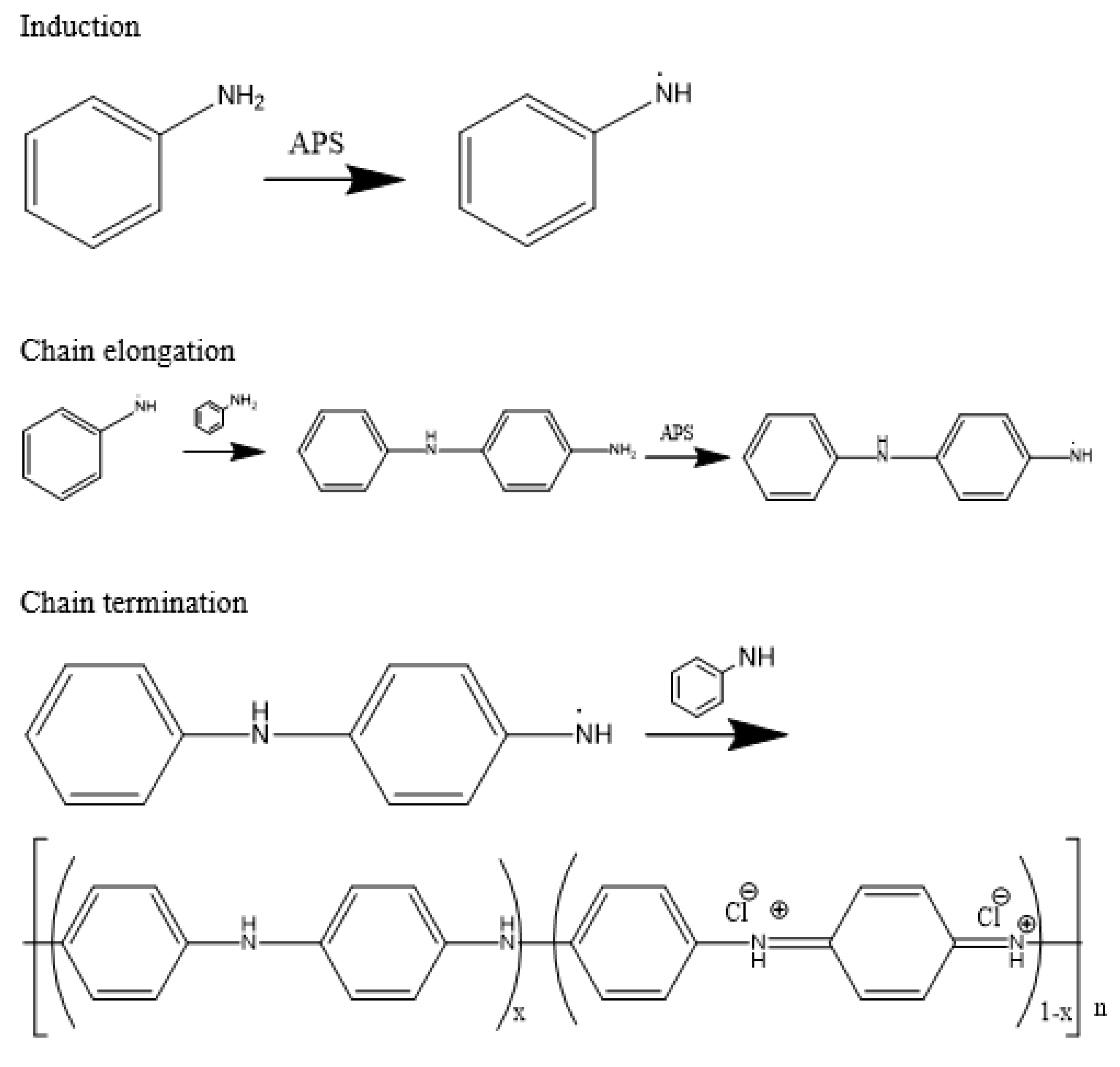 Polymers 14 05168 g005 Polymers 14 05168 g005