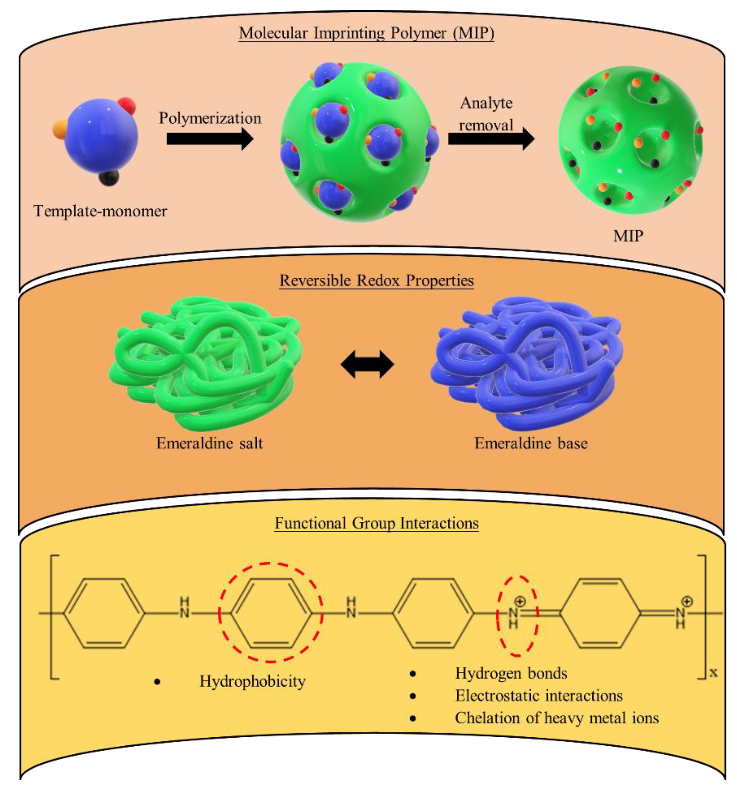 Polymers 14 05168 g010 Polymers 14 05168 g010