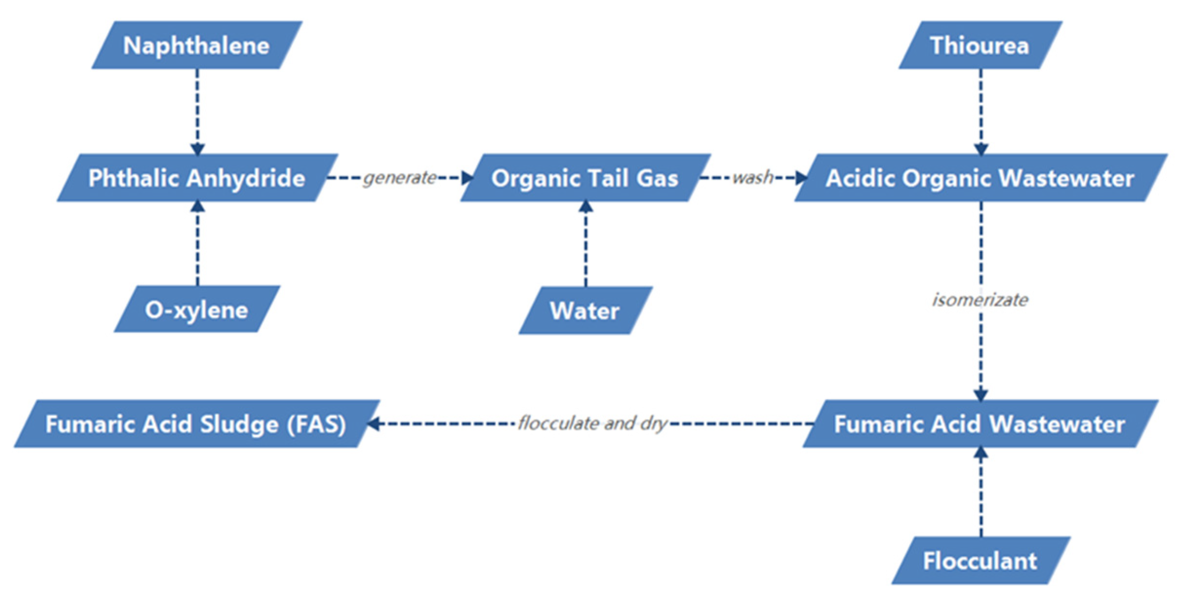 Polymers 14 05169 g001