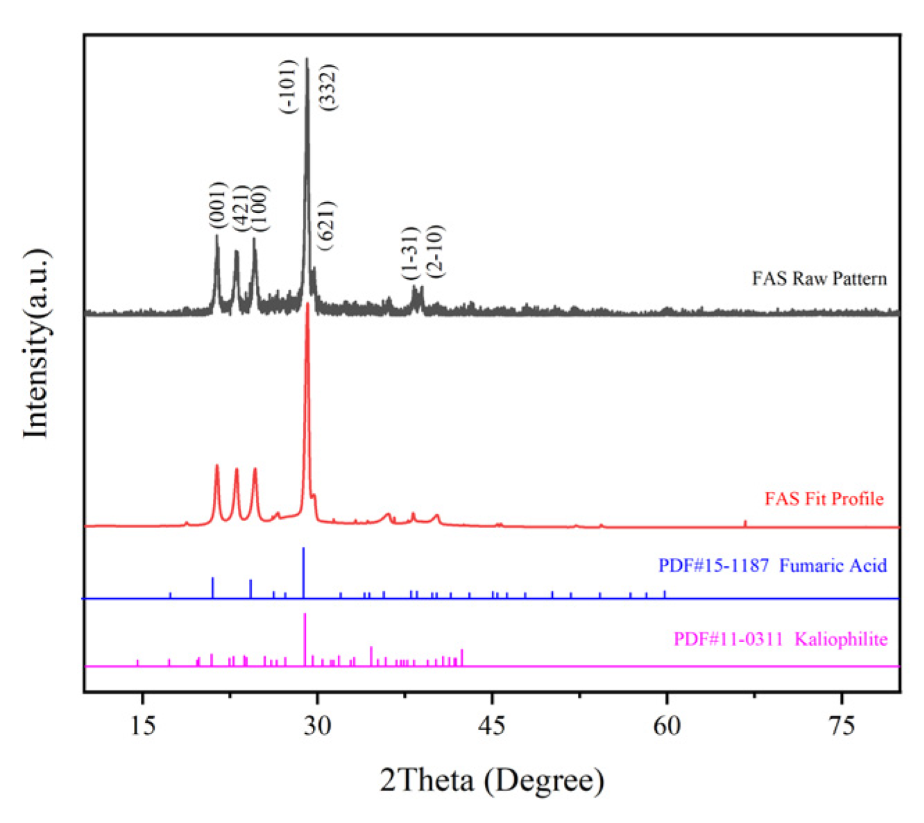Polymers 14 05169 g004