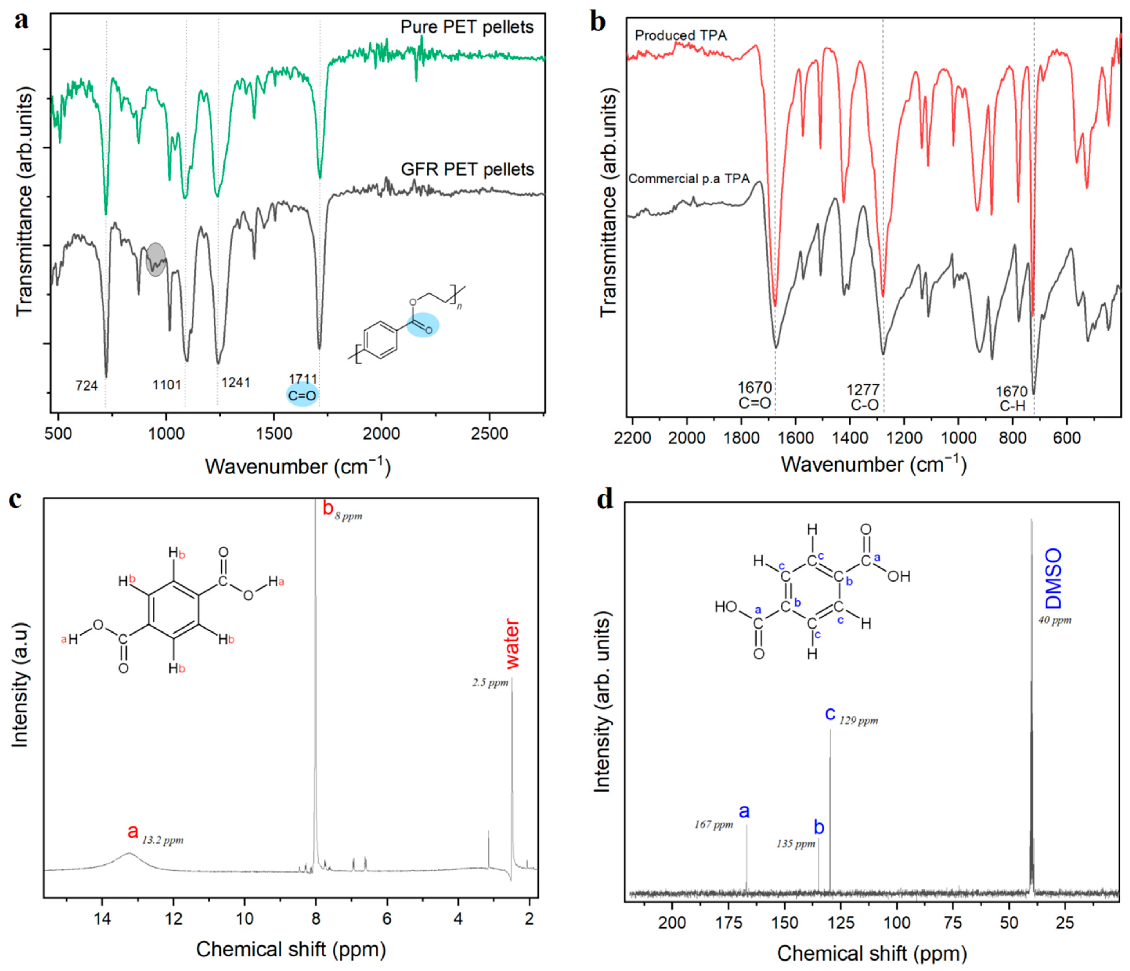 Polymers 14 05171 g002