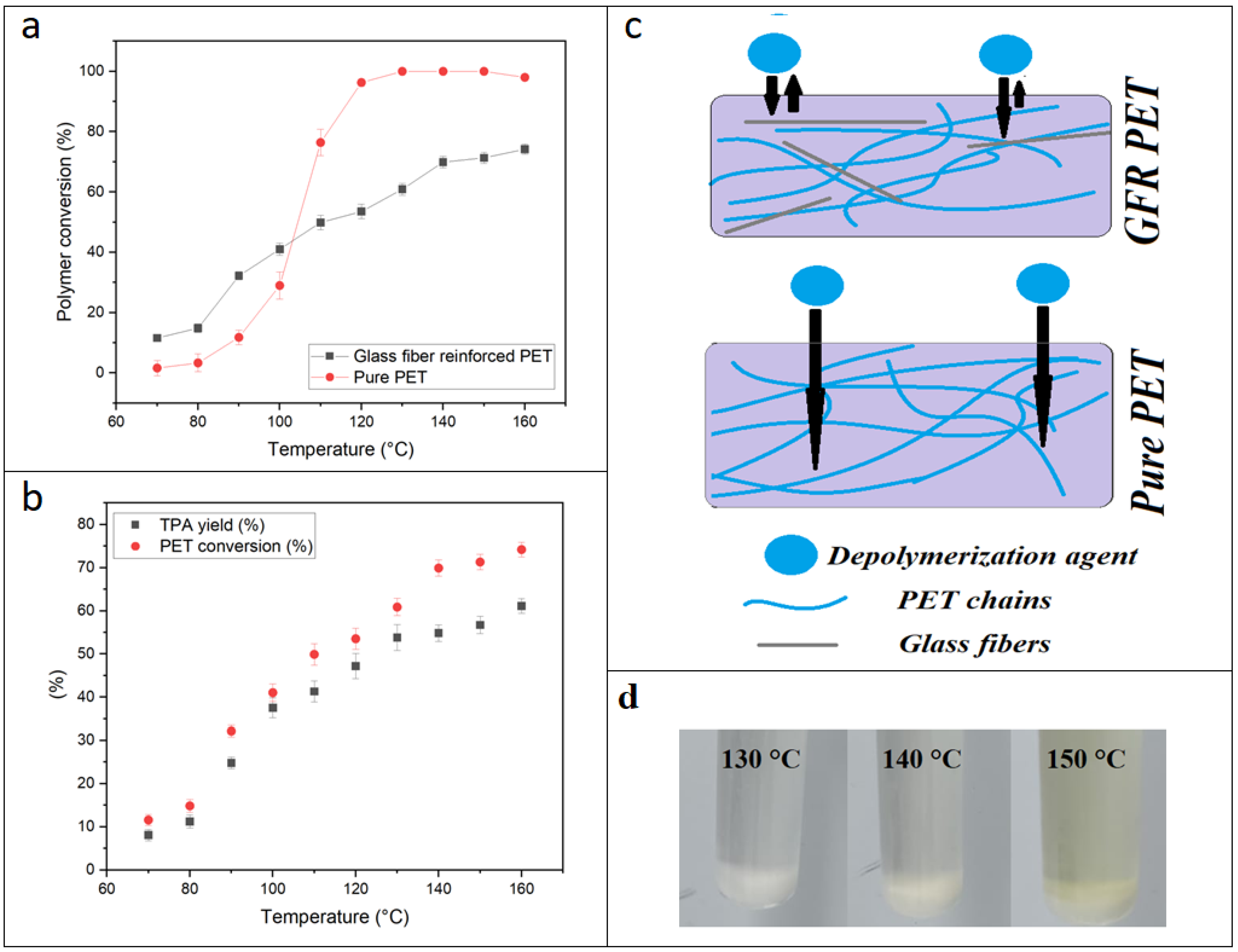 Polymers 14 05171 g003