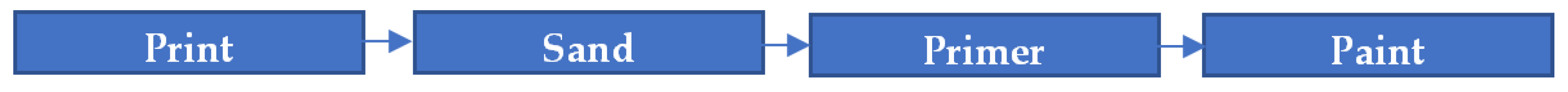 Polymers 14 05173 g001 Polymers 14 05173 g001