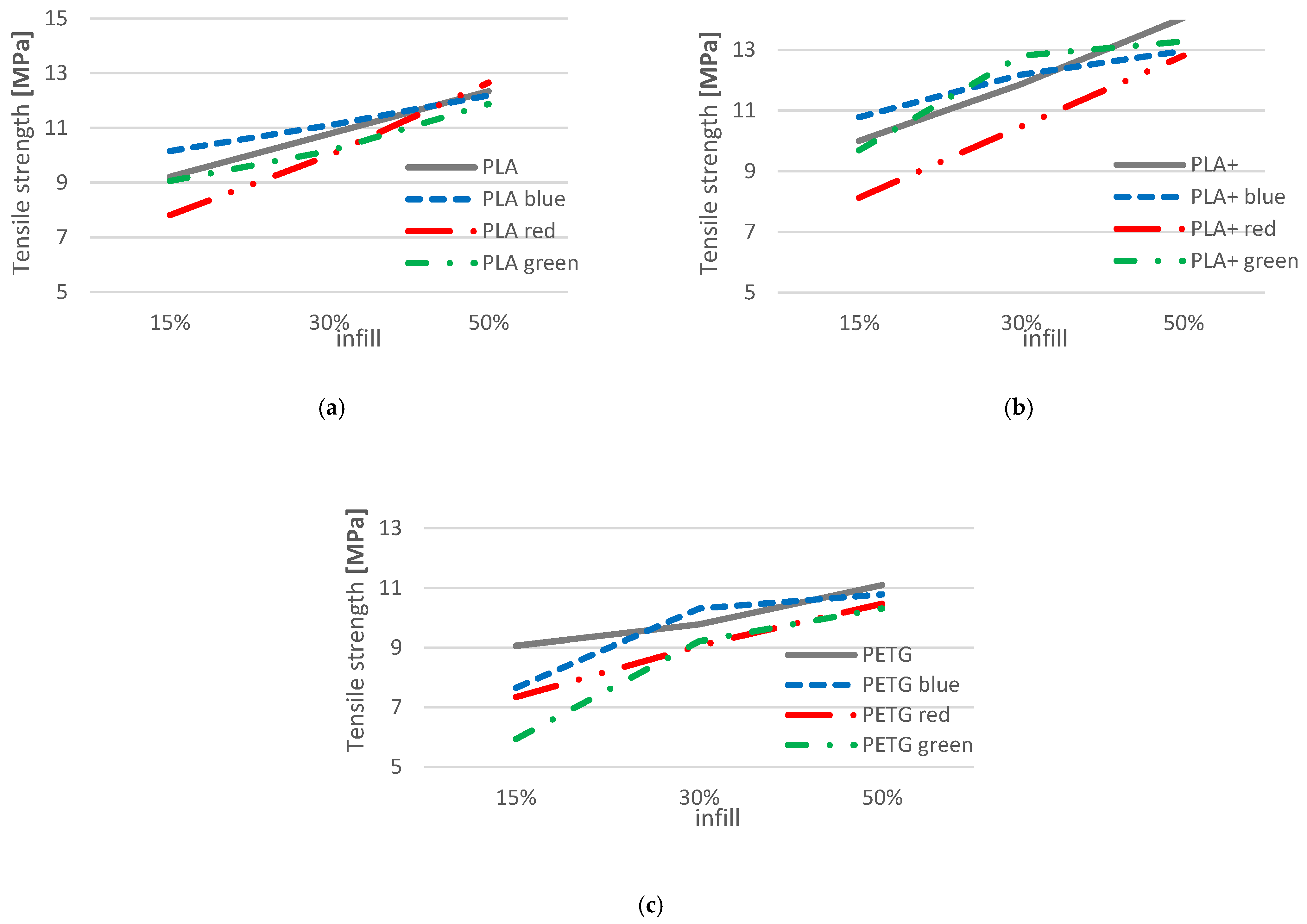 Polymers 14 05173 g015 Polymers 14 05173 g015
