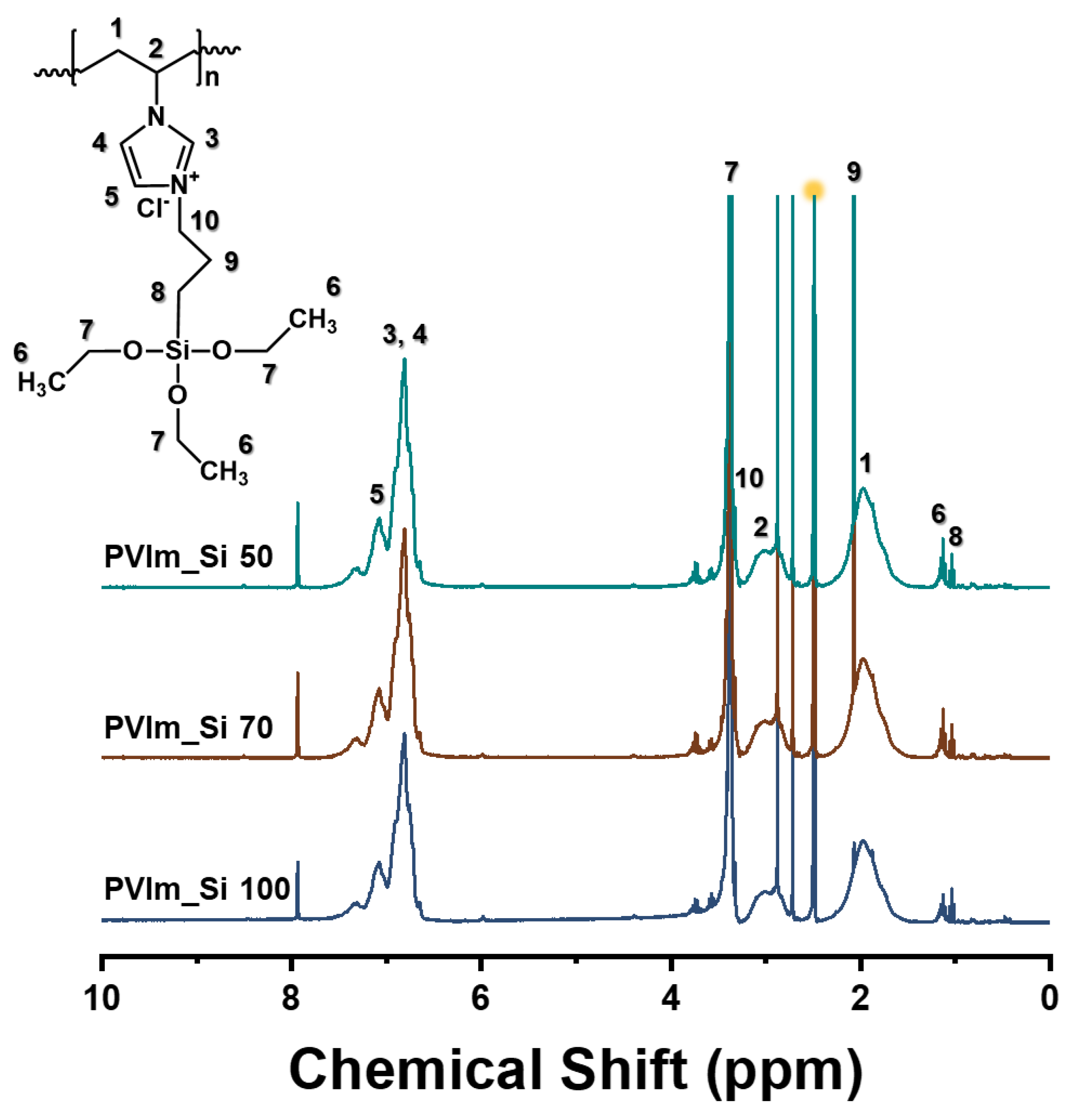 Polymers 14 05174 g002 Polymers 14 05174 g002