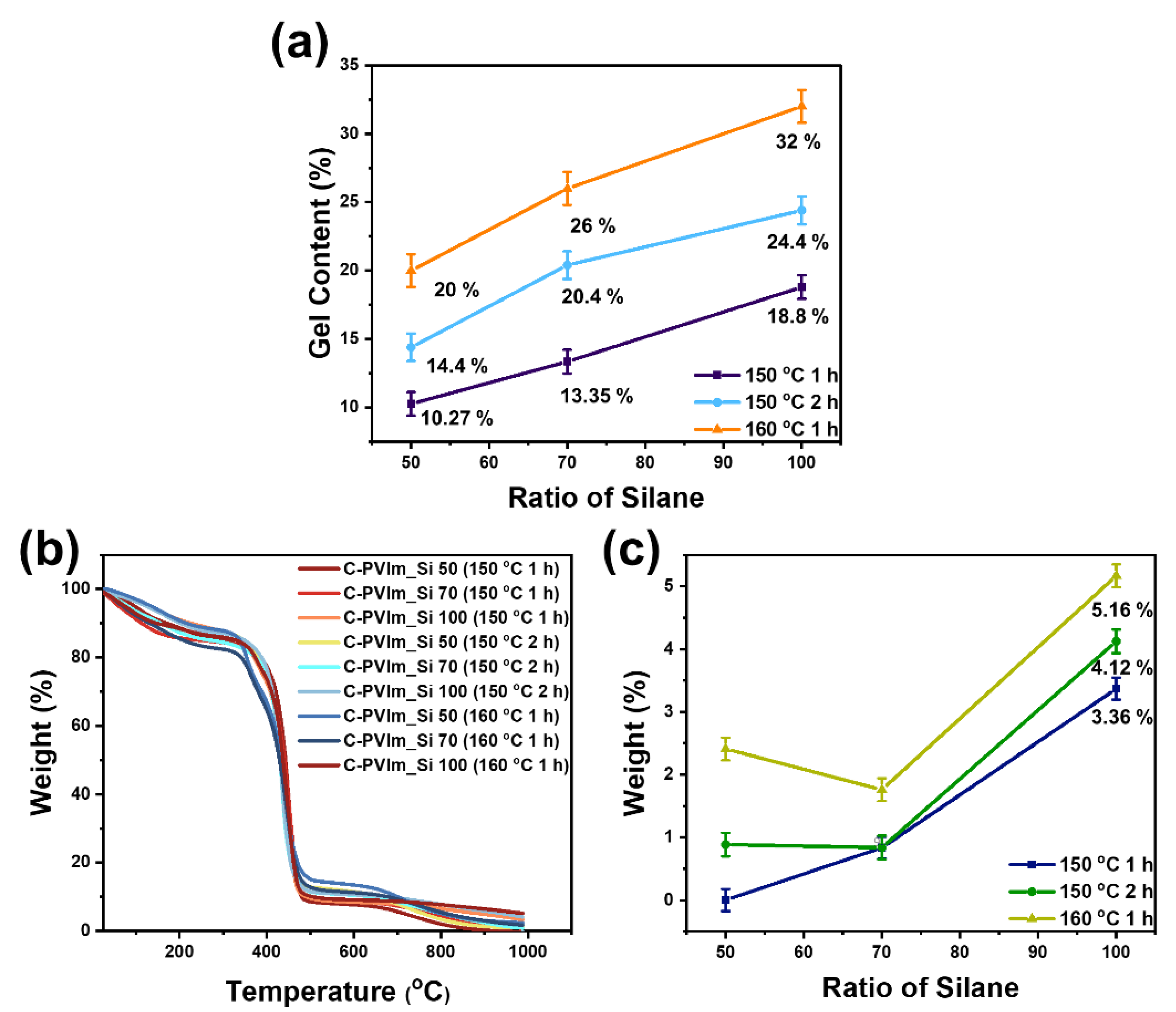 Polymers 14 05174 g004 Polymers 14 05174 g004