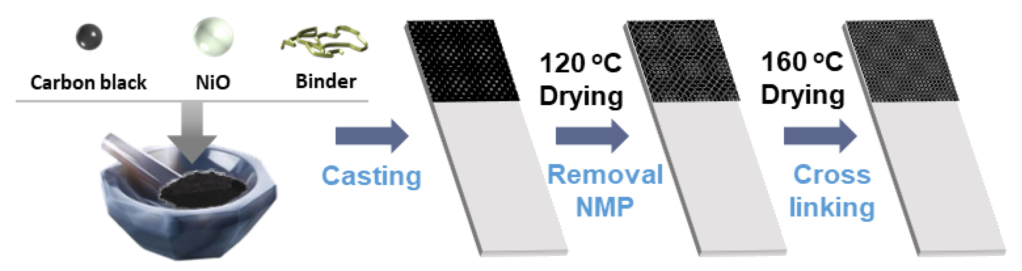 Polymers 14 05174 g007 Polymers 14 05174 g007