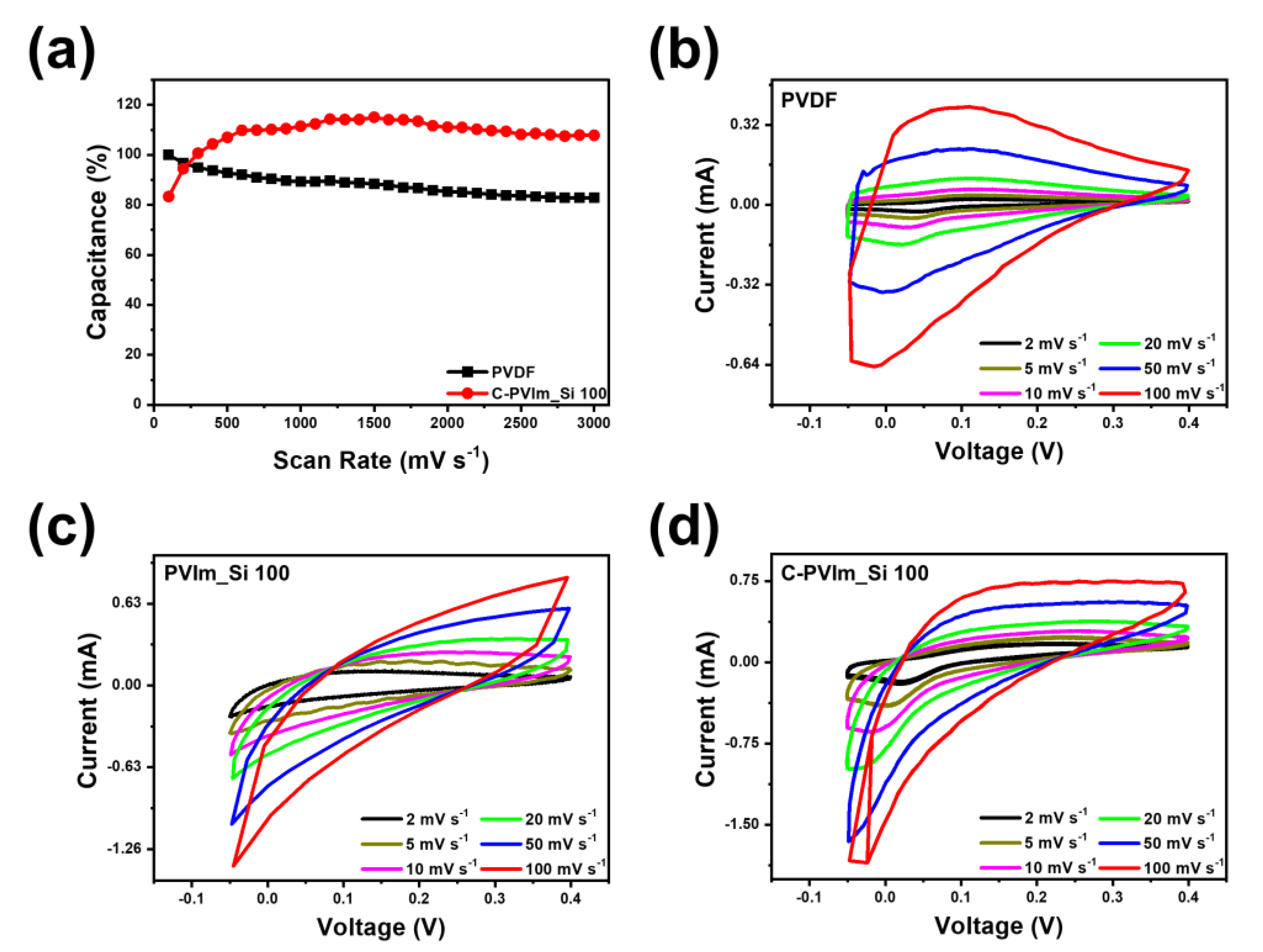 Polymers 14 05174 g008 Polymers 14 05174 g008