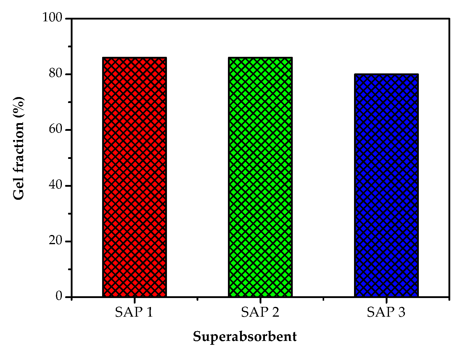 Polymers 14 05175 g002 Polymers 14 05175 g002