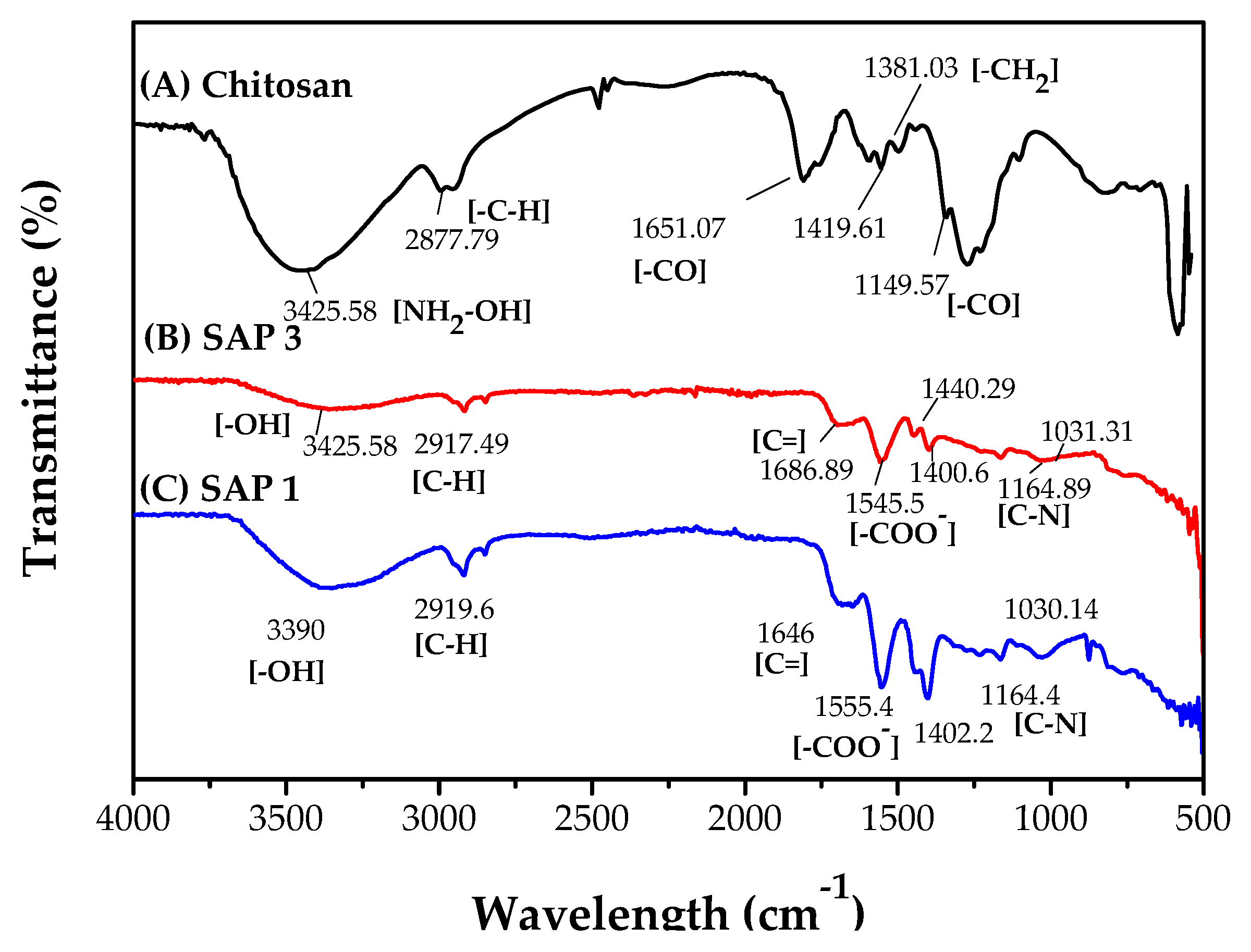 Polymers 14 05175 g007 Polymers 14 05175 g007