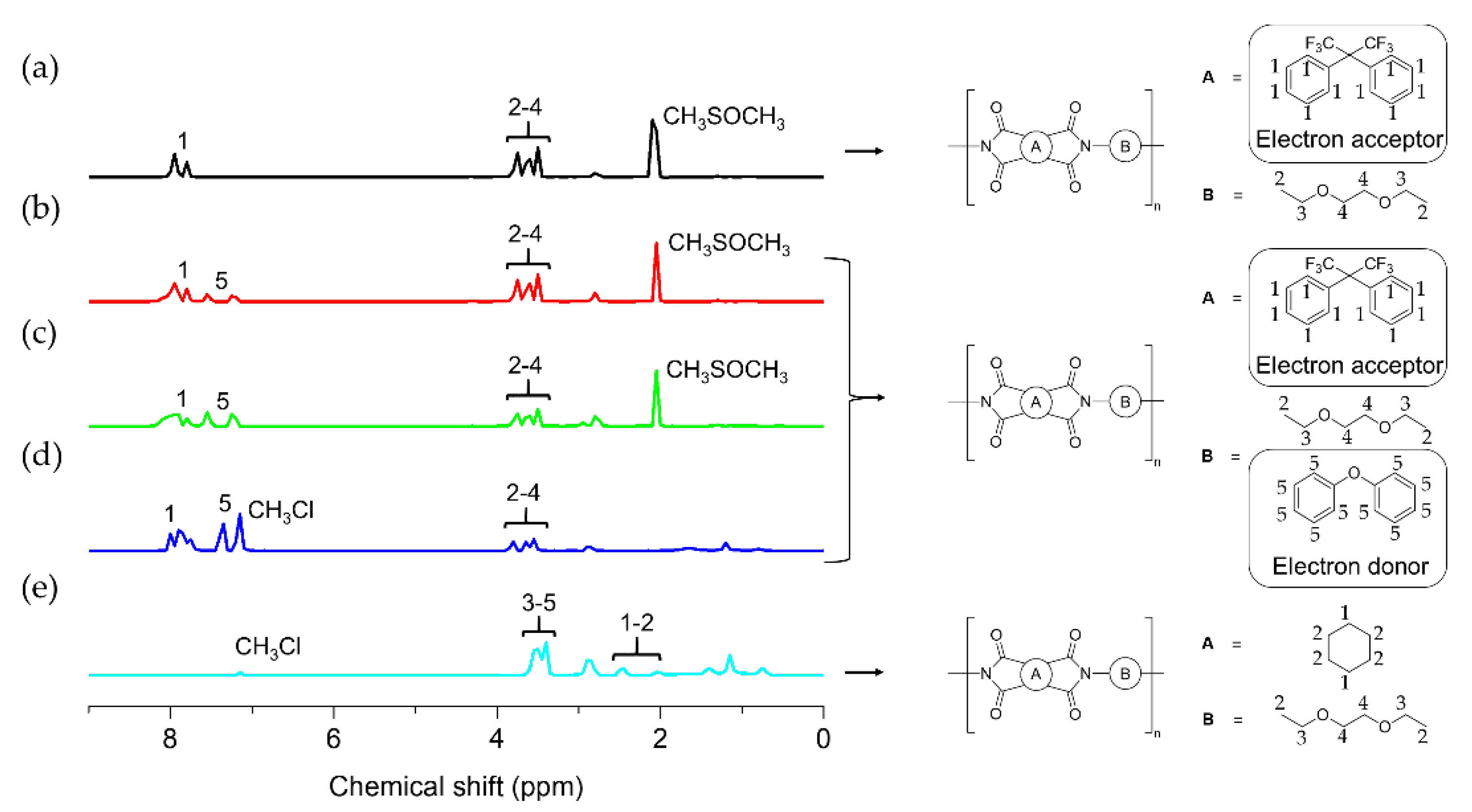 Polymers 14 05181 g001 Polymers 14 05181 g001