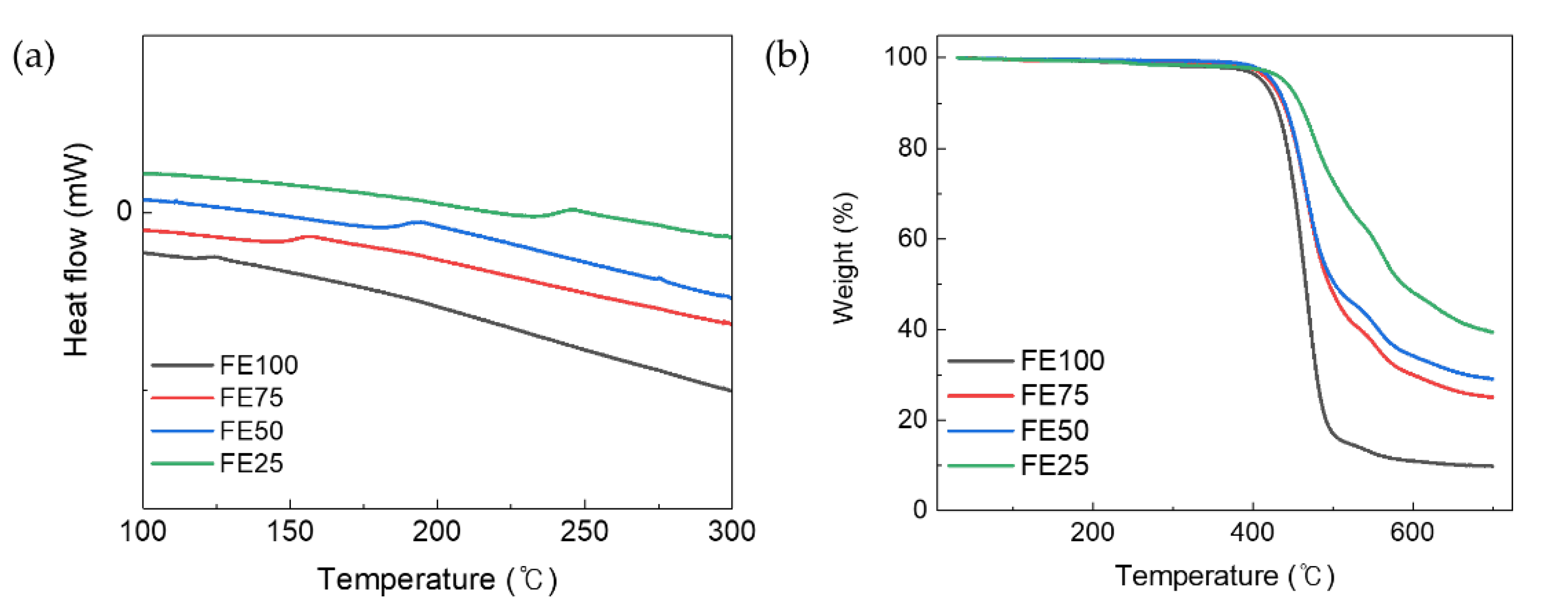 Polymers 14 05181 g002 Polymers 14 05181 g002
