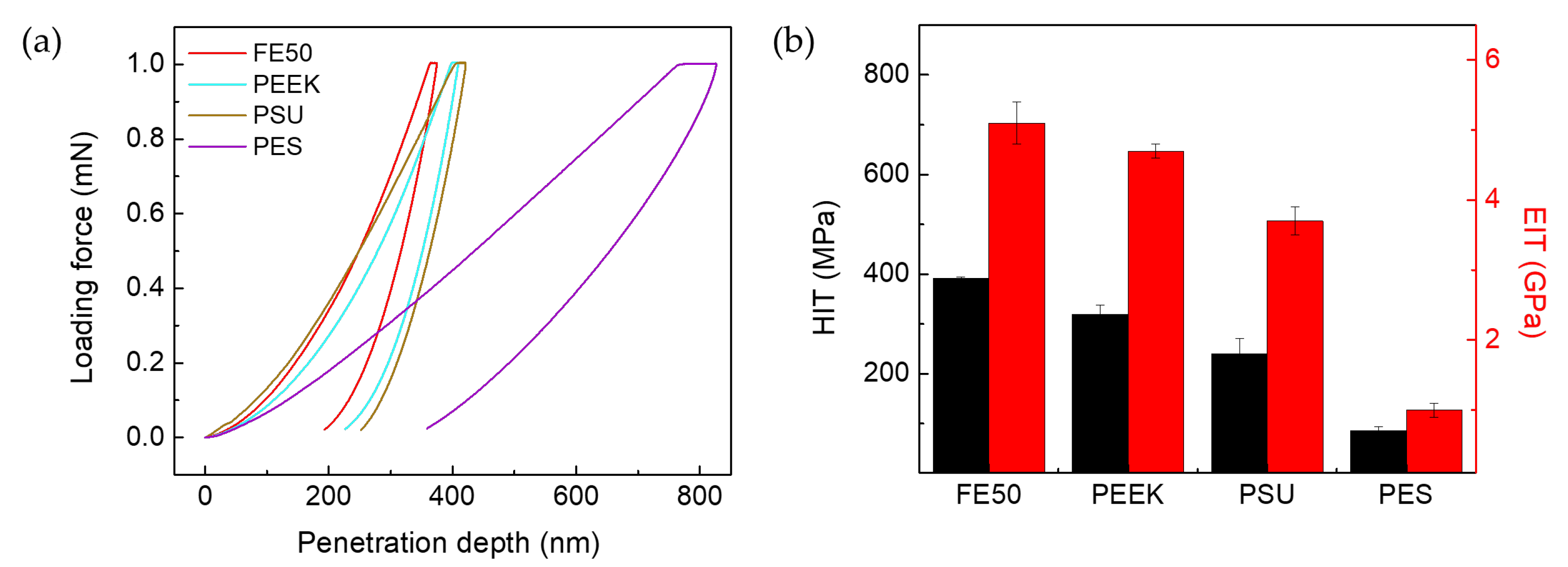 Polymers 14 05181 g006 Polymers 14 05181 g006