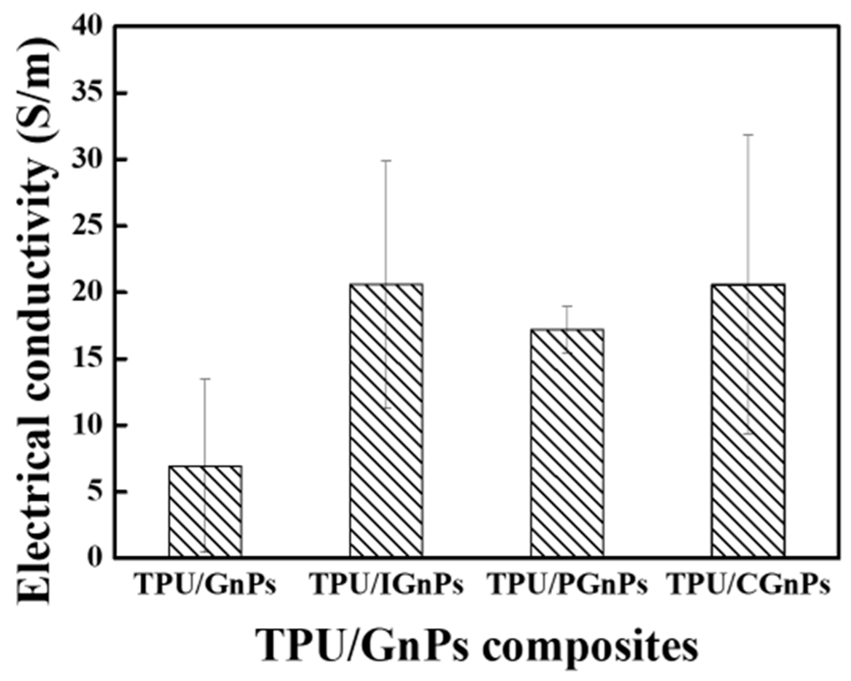 Polymers 14 05182 g004 Polymers 14 05182 g004