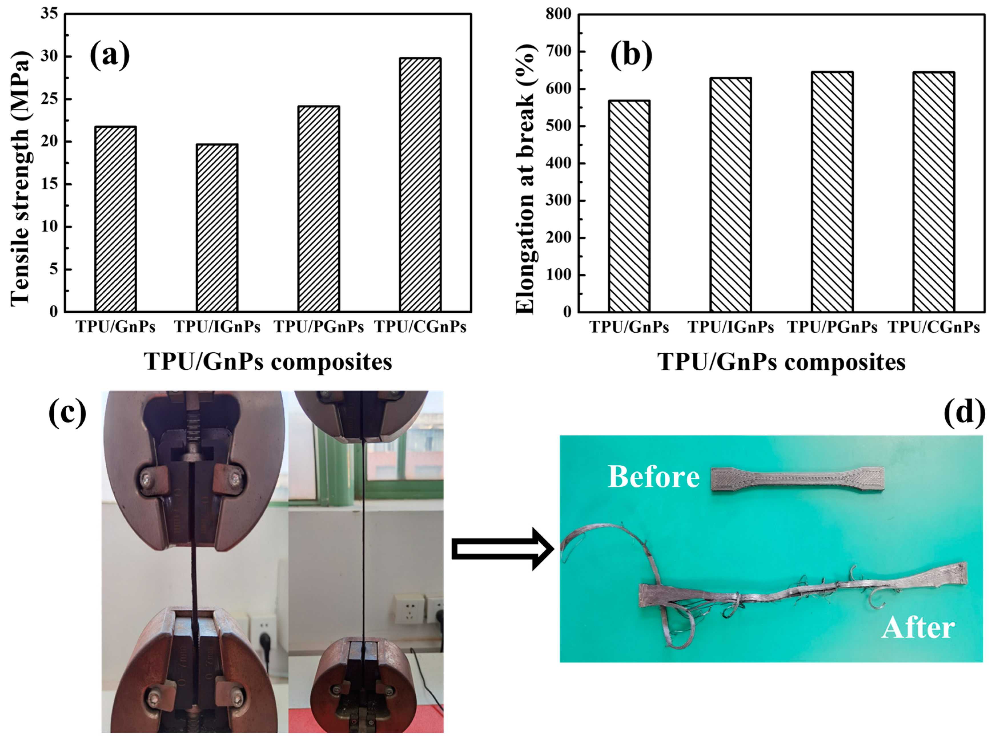 Polymers 14 05182 g005 Polymers 14 05182 g005