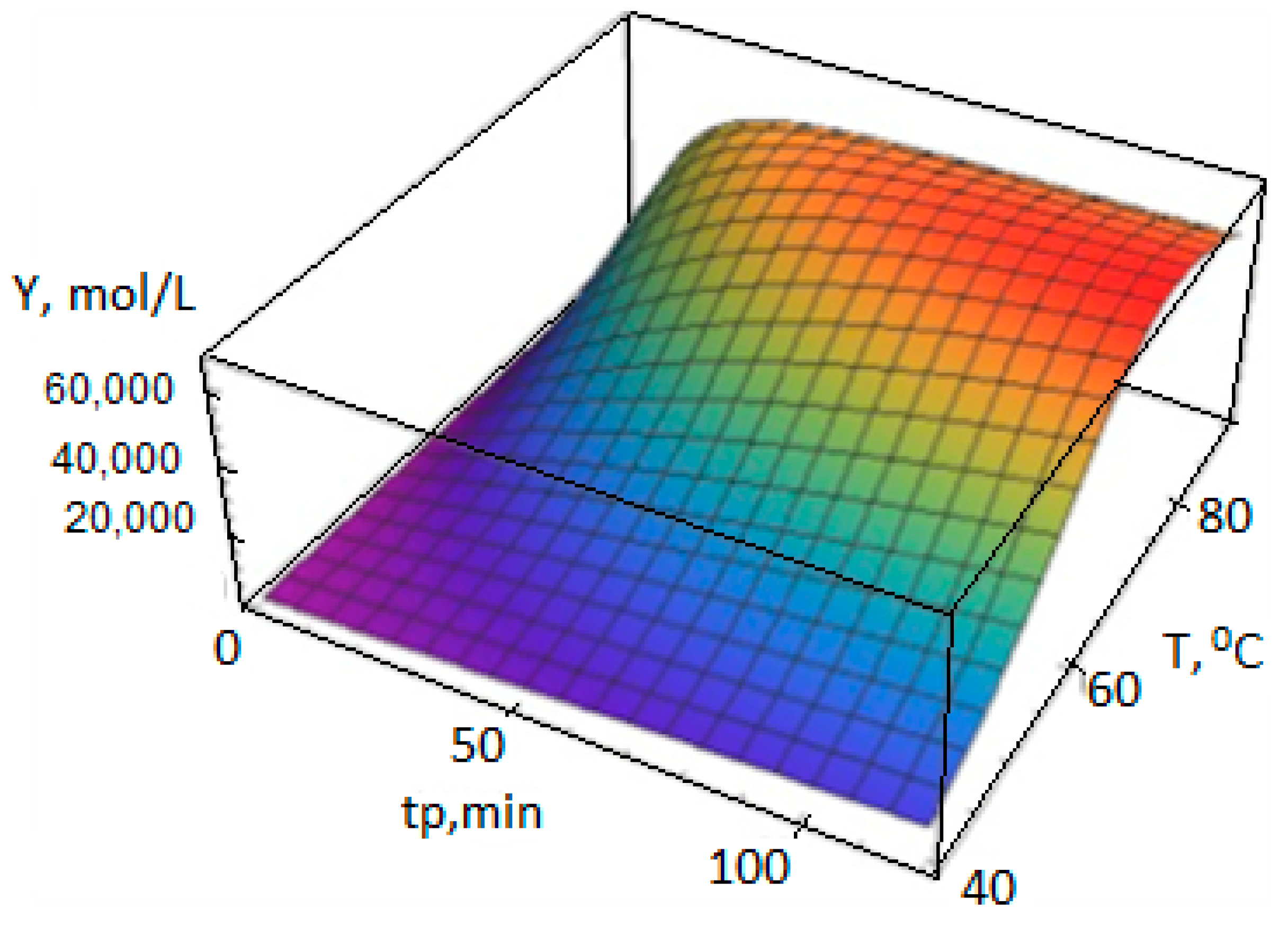 Polymers 14 05183 g003 550