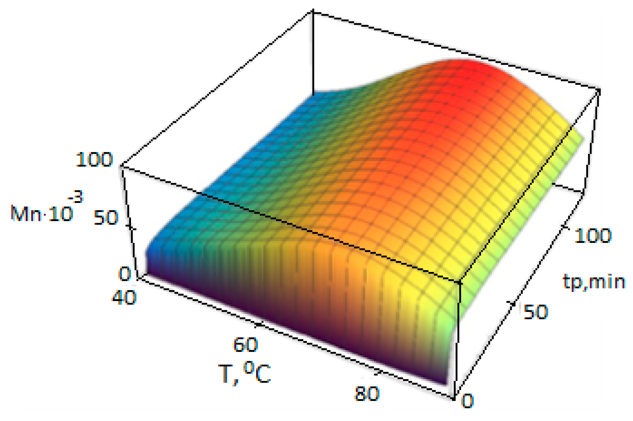 Polymers 14 05183 g004 550