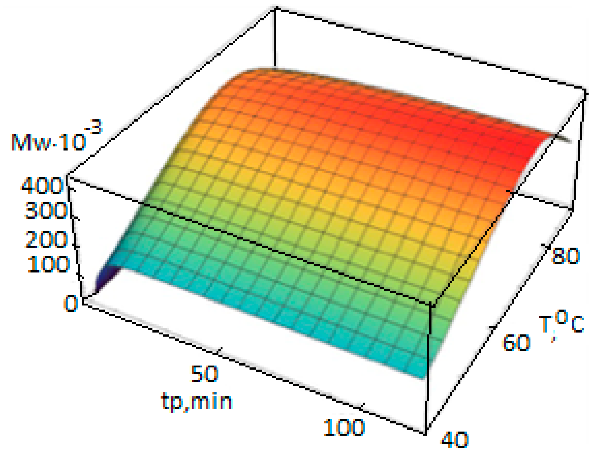 Polymers 14 05183 g005 550