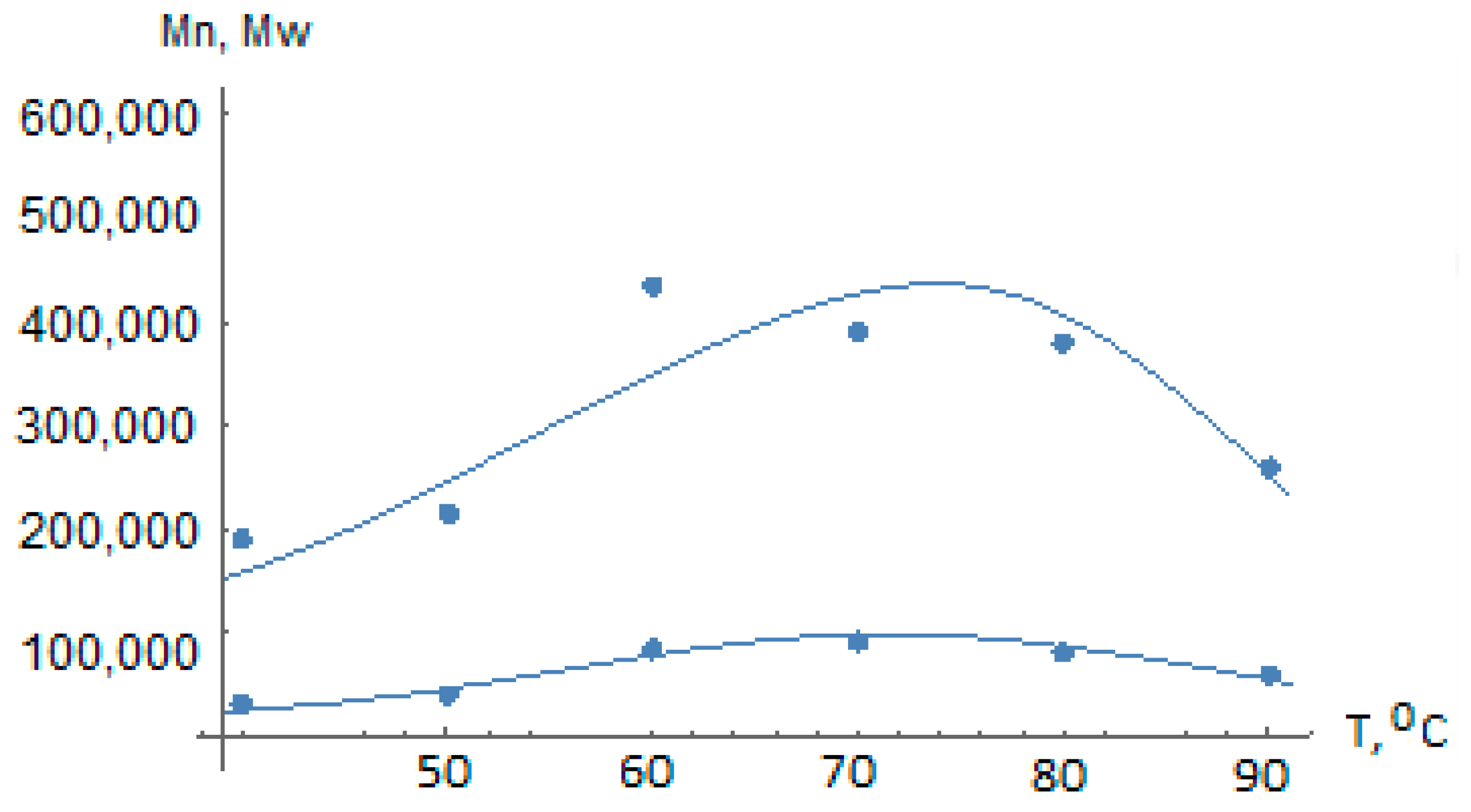 Polymers 14 05183 g007 550