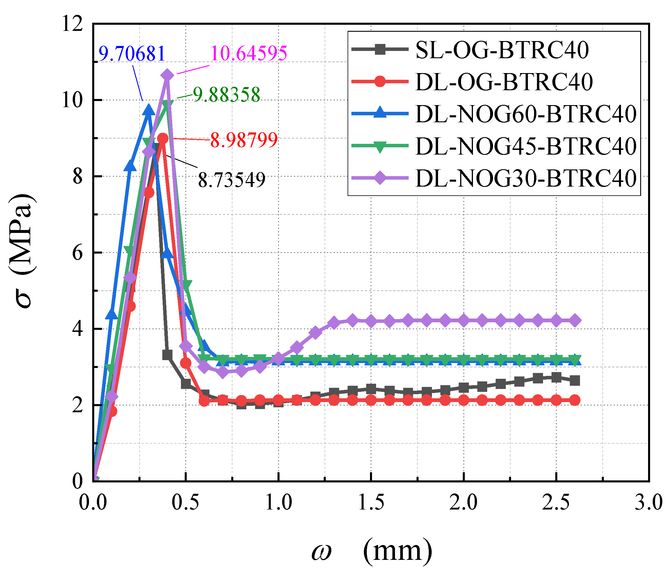 Polymers 14 05185 g011 550