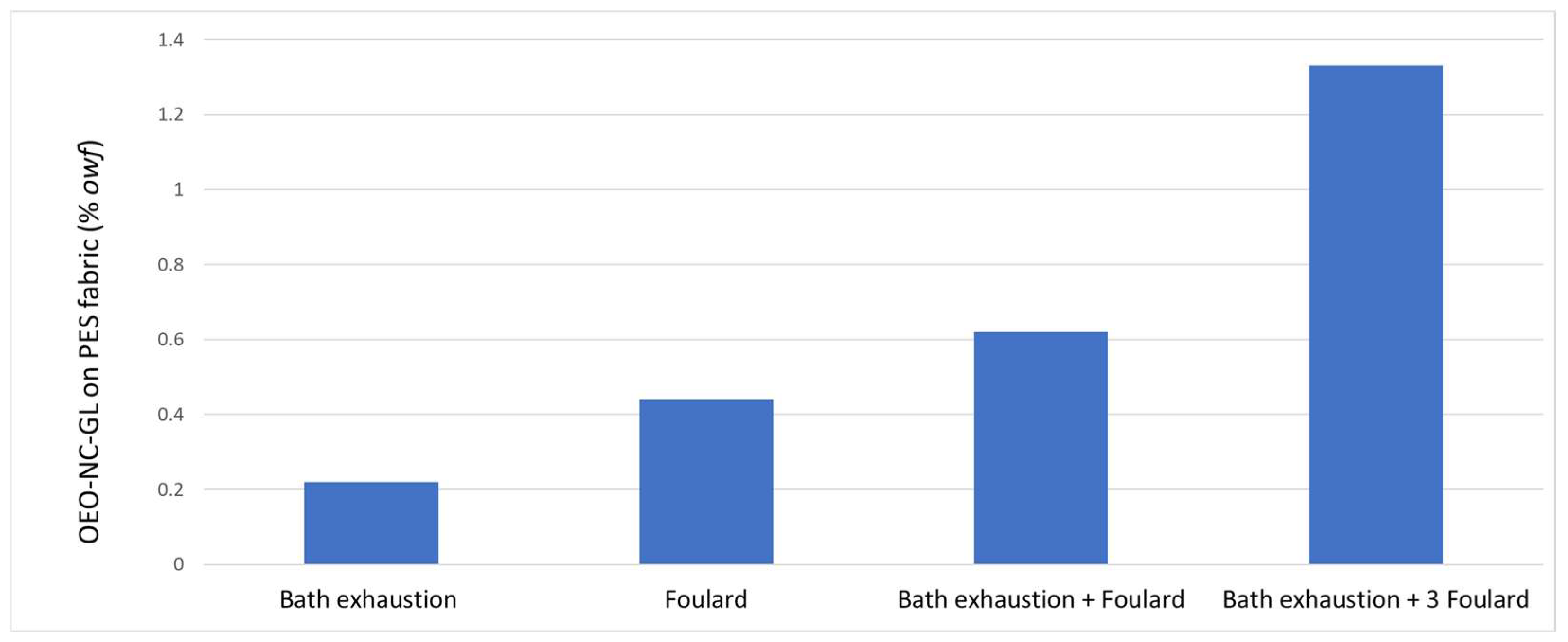 Polymers 14 05188 g002 Polymers 14 05188 g002