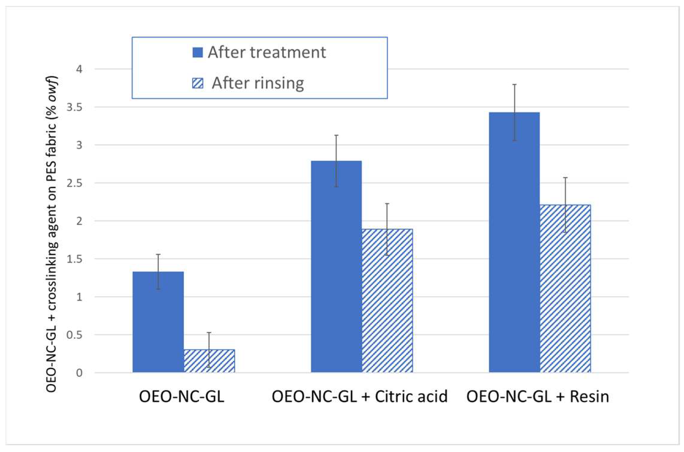 Polymers 14 05188 g003 Polymers 14 05188 g003