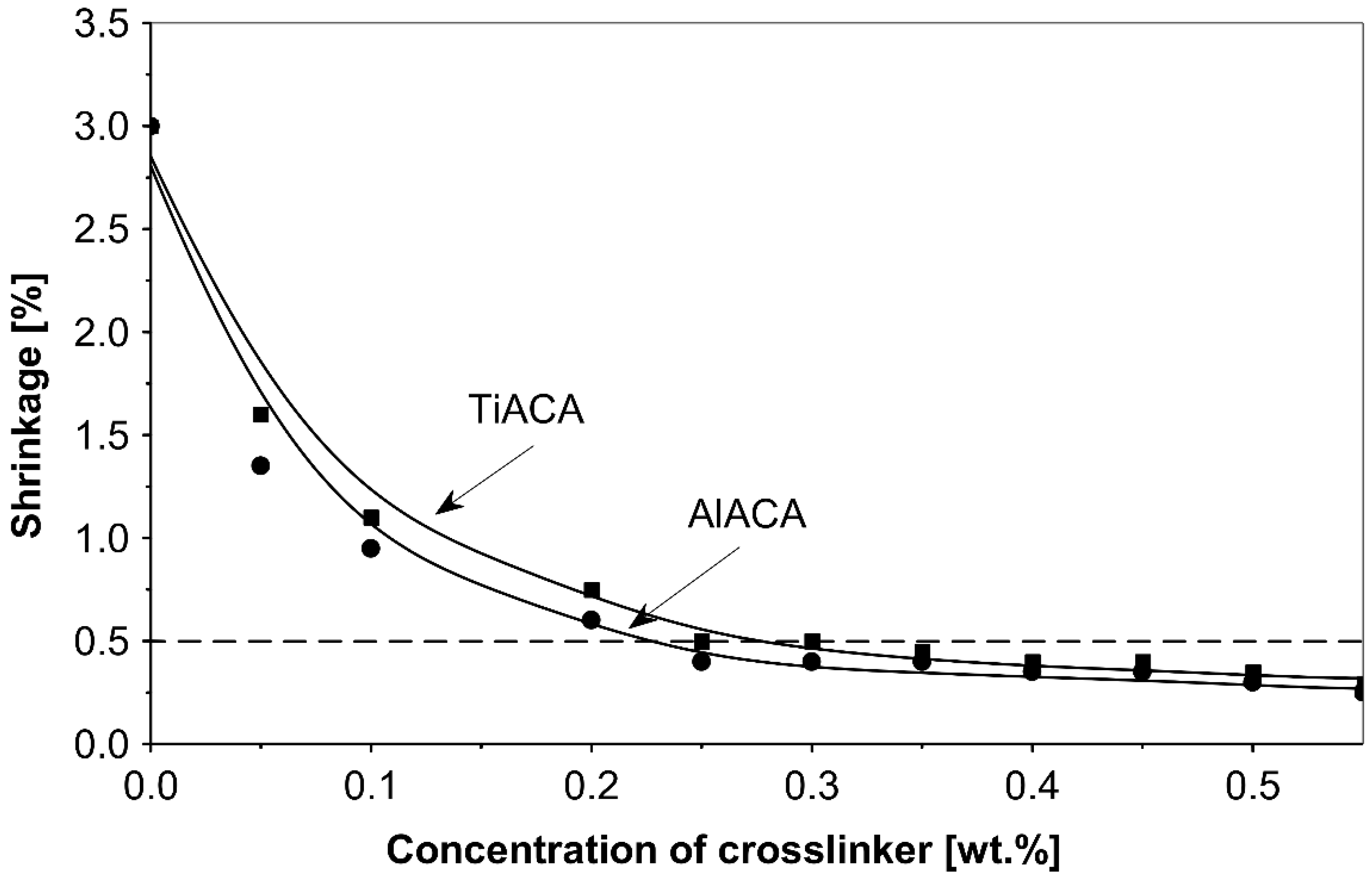 Polymers 14 05190 g001 Polymers 14 05190 g001
