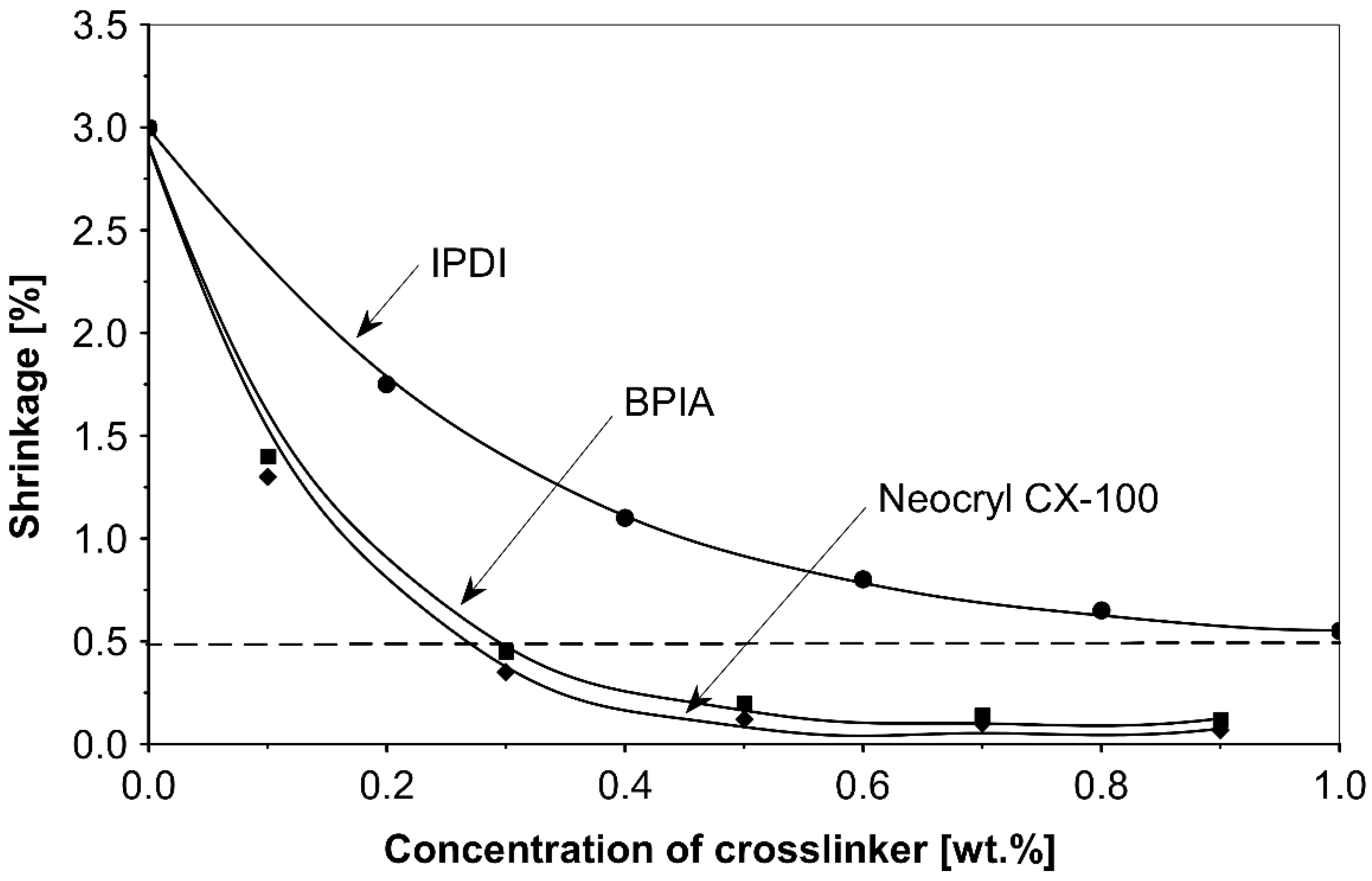 Polymers 14 05190 g003 Polymers 14 05190 g003