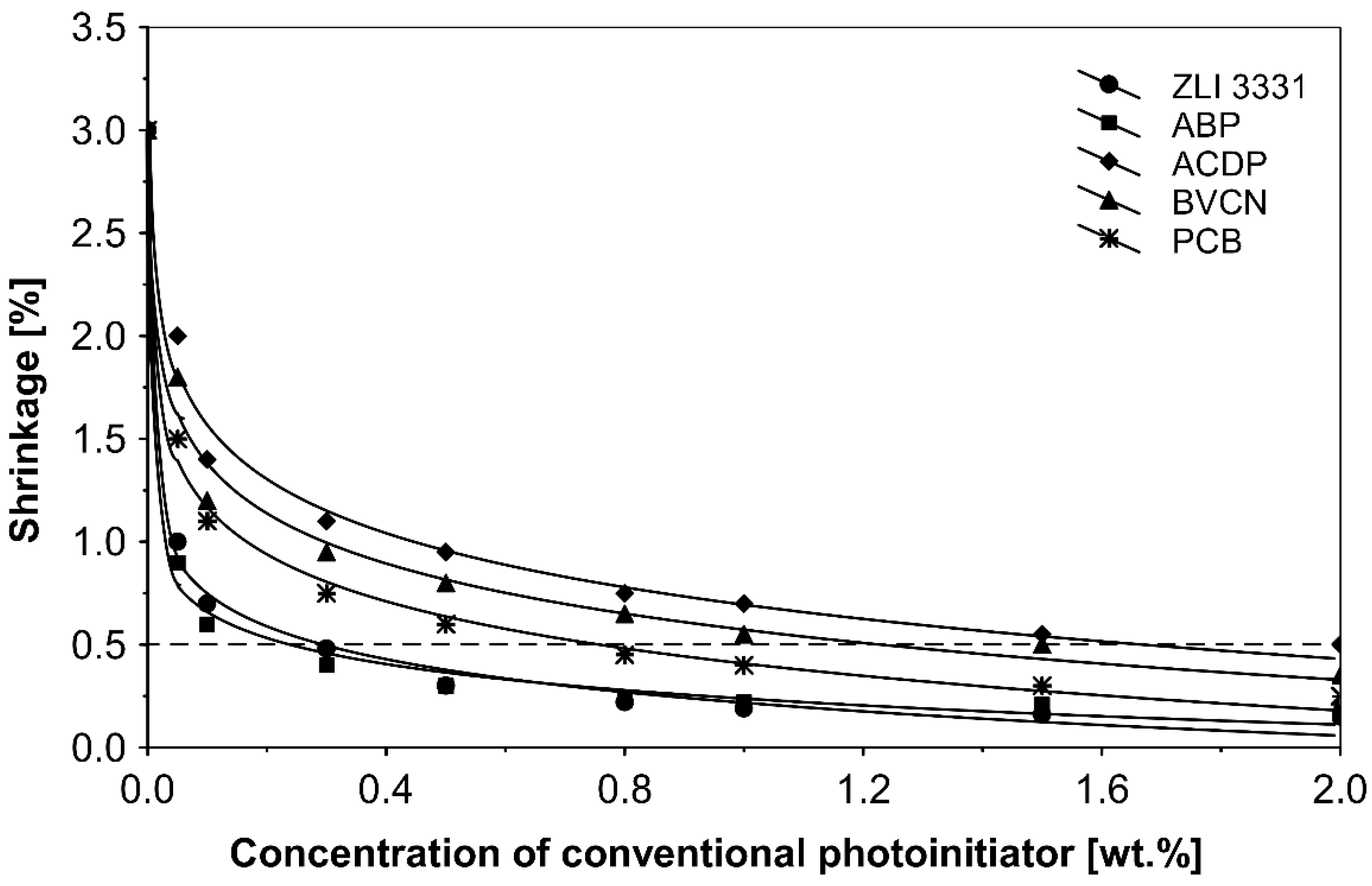 Polymers 14 05190 g005 Polymers 14 05190 g005