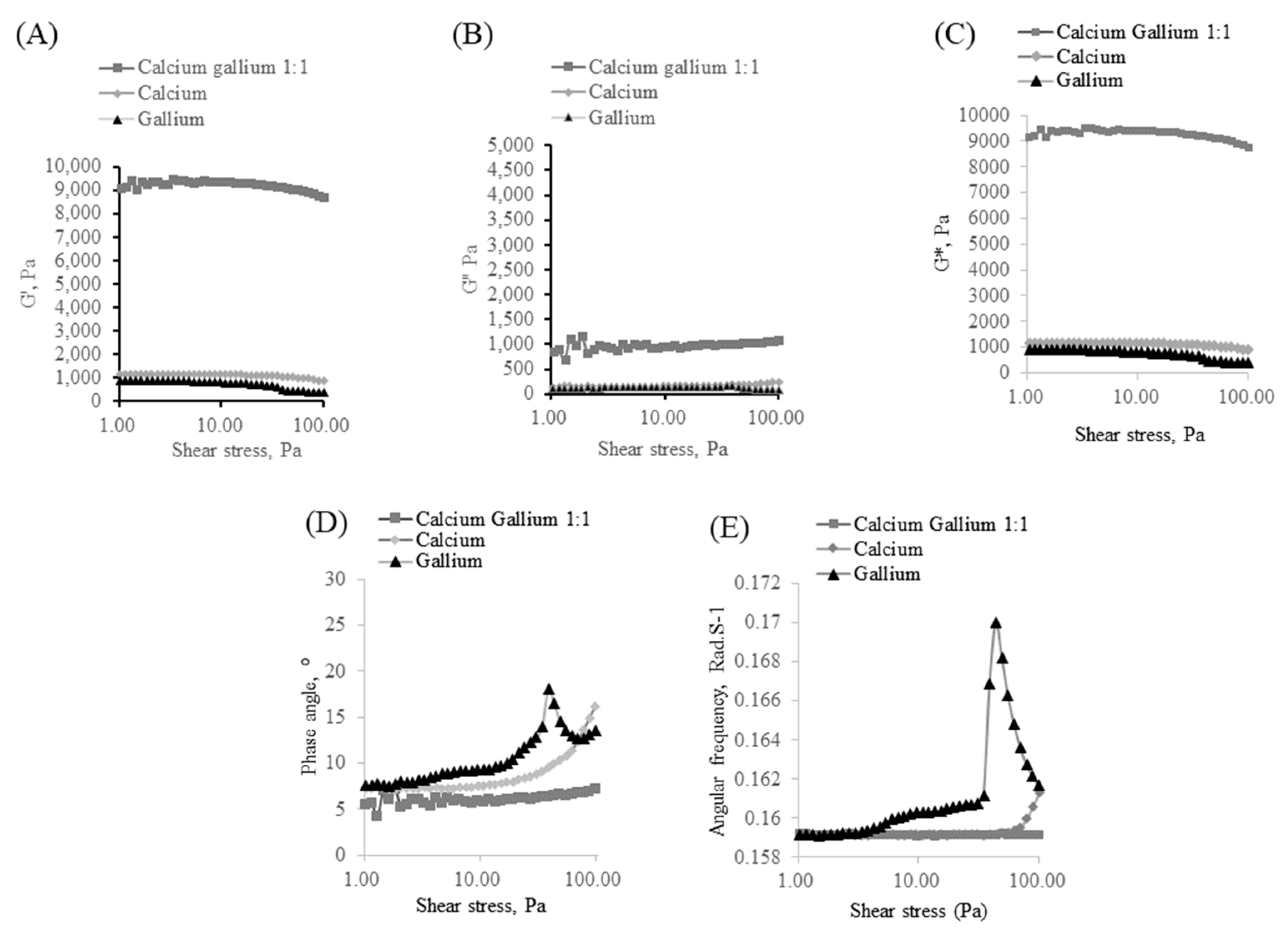 Polymers 14 05192 g003 Polymers 14 05192 g003