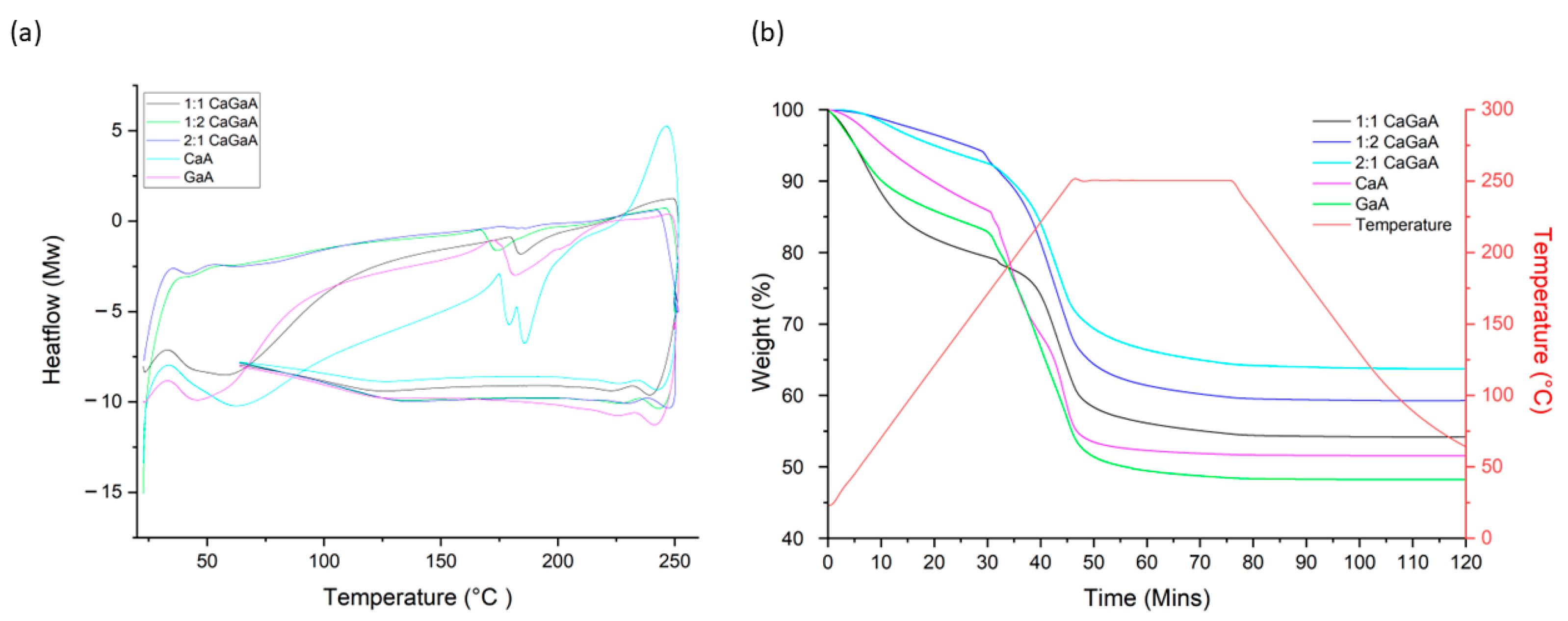 Polymers 14 05192 g005 Polymers 14 05192 g005