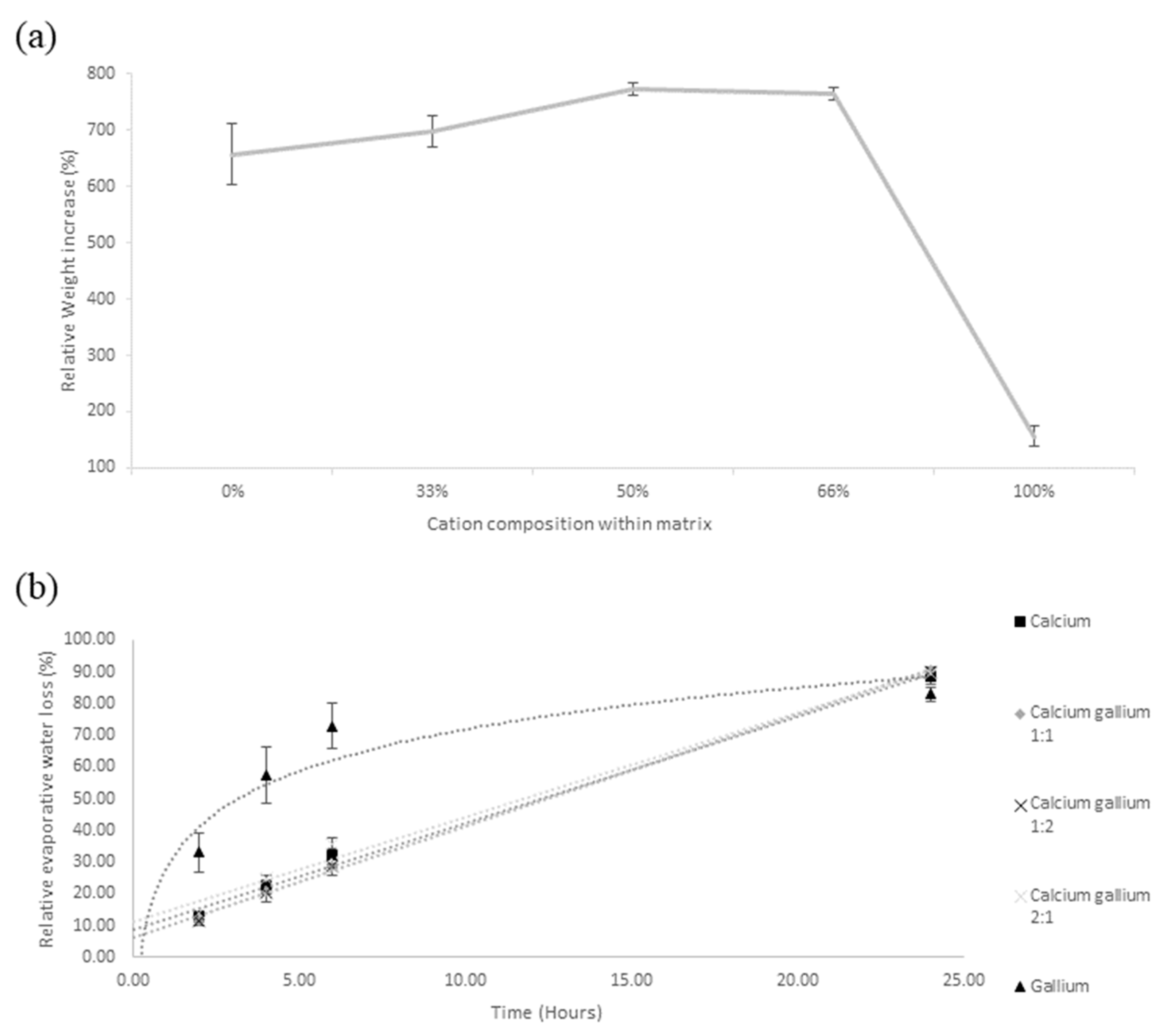 Polymers 14 05192 g007 Polymers 14 05192 g007