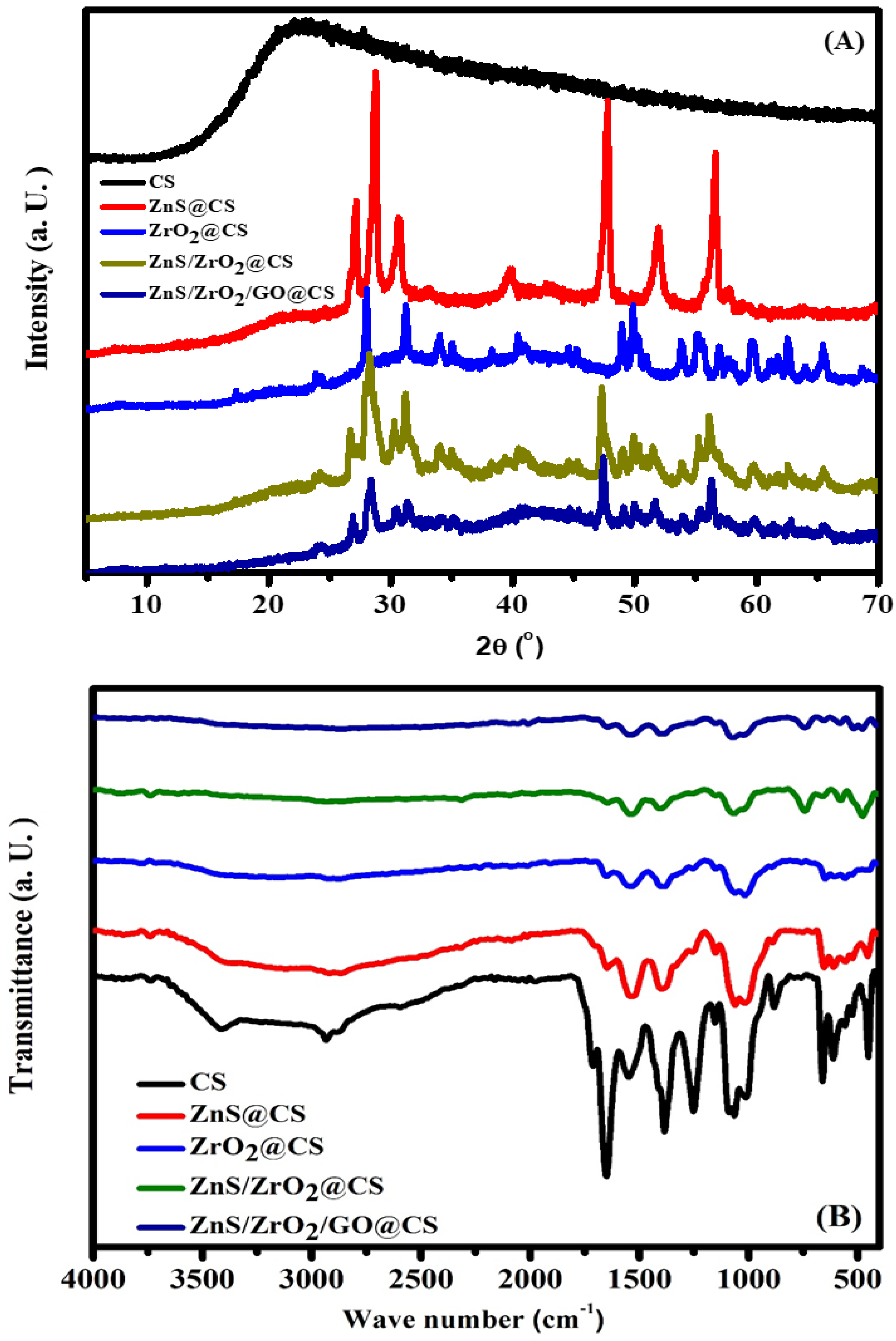 Polymers 14 05195 g001 Polymers 14 05195 g001