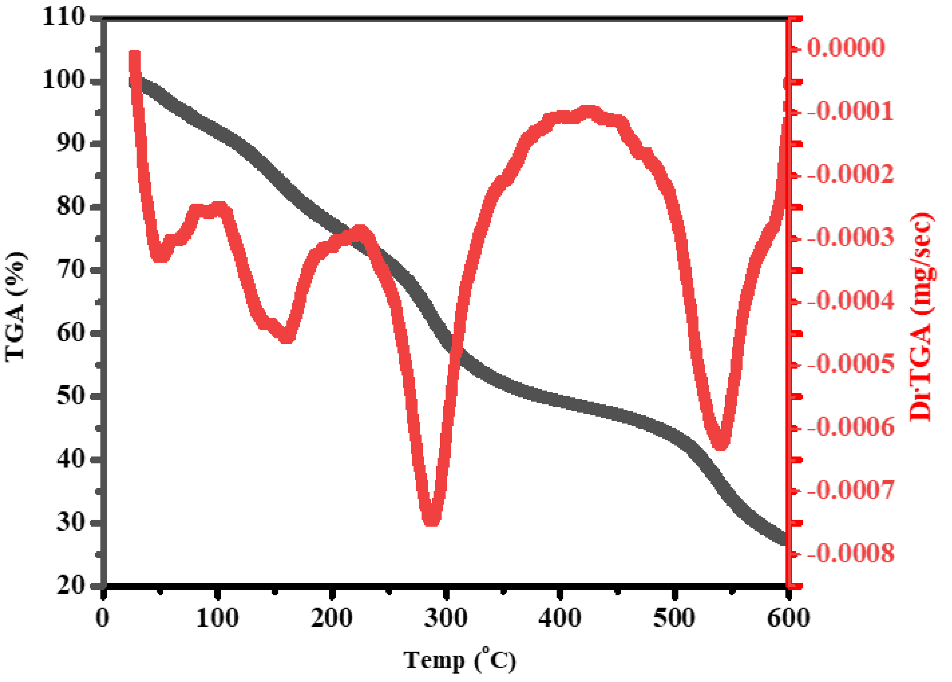 Polymers 14 05195 g005 Polymers 14 05195 g005