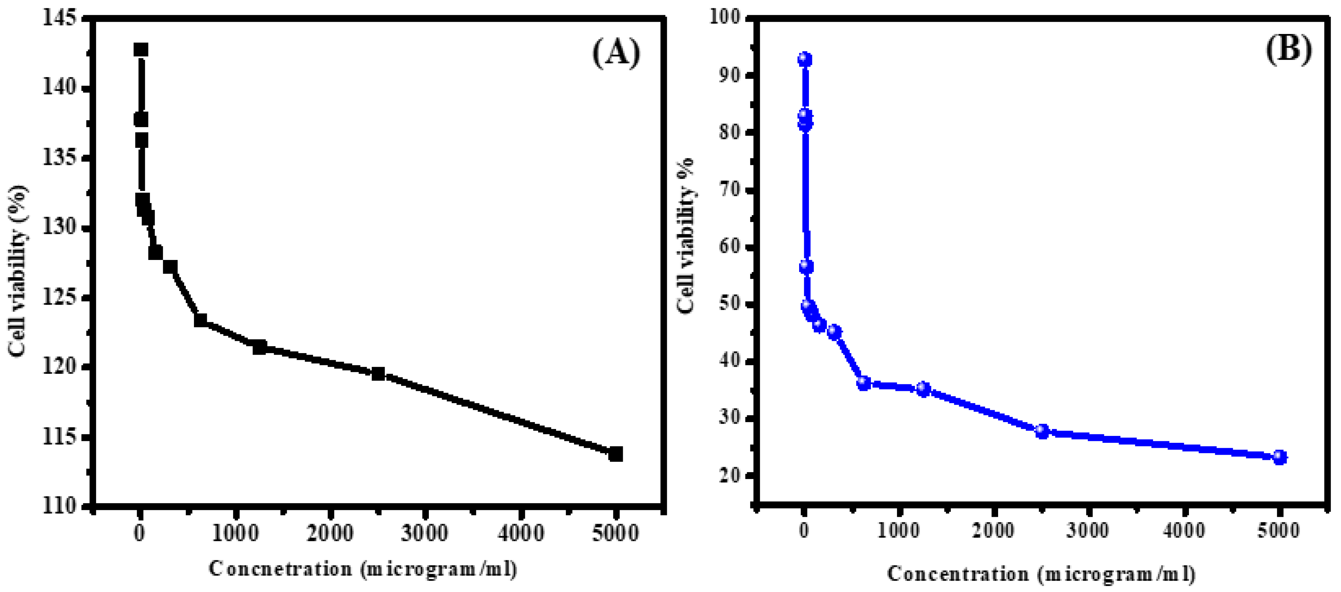 Polymers 14 05195 g007 Polymers 14 05195 g007
