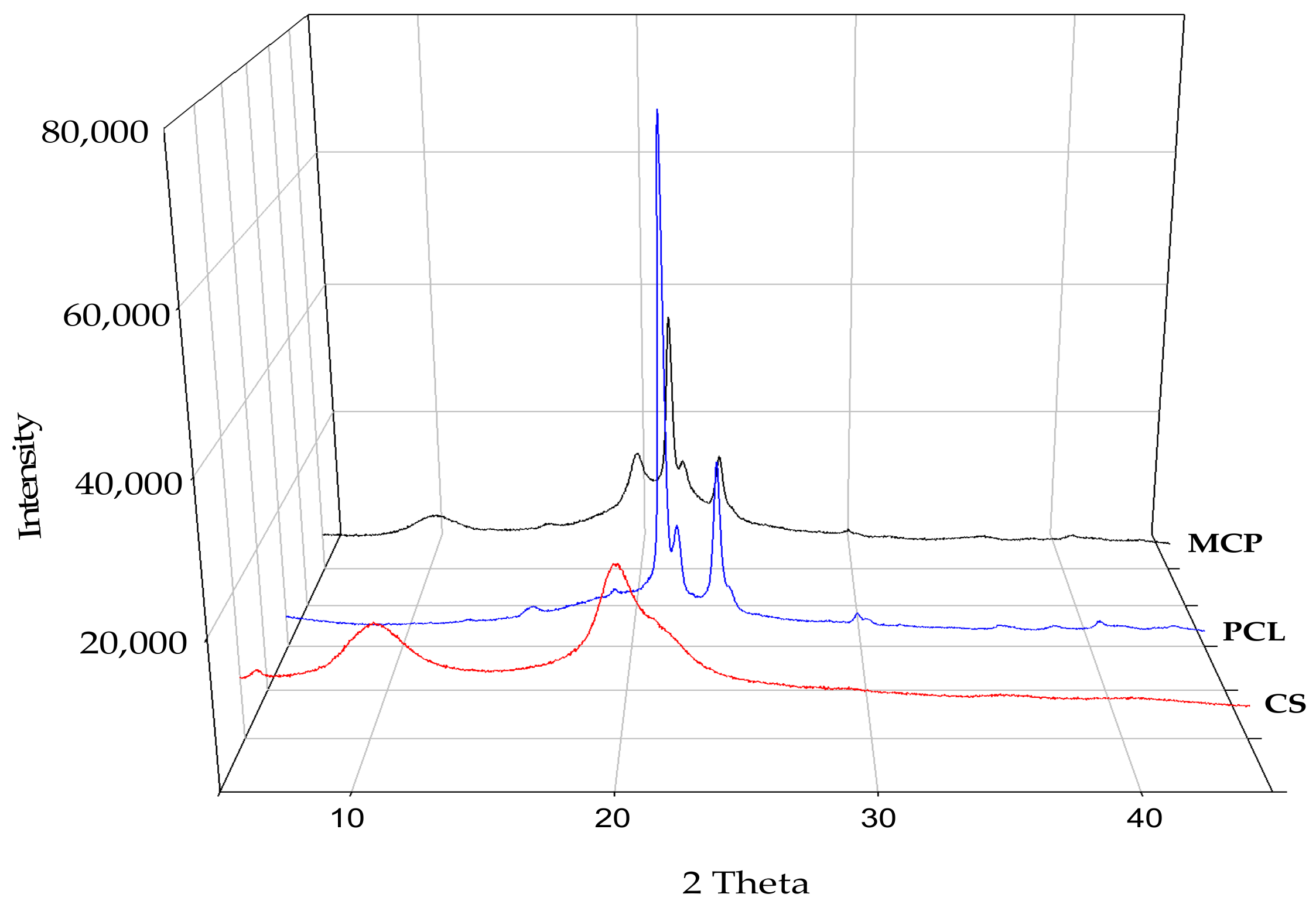 Polymers 14 05196 g003 Polymers 14 05196 g003