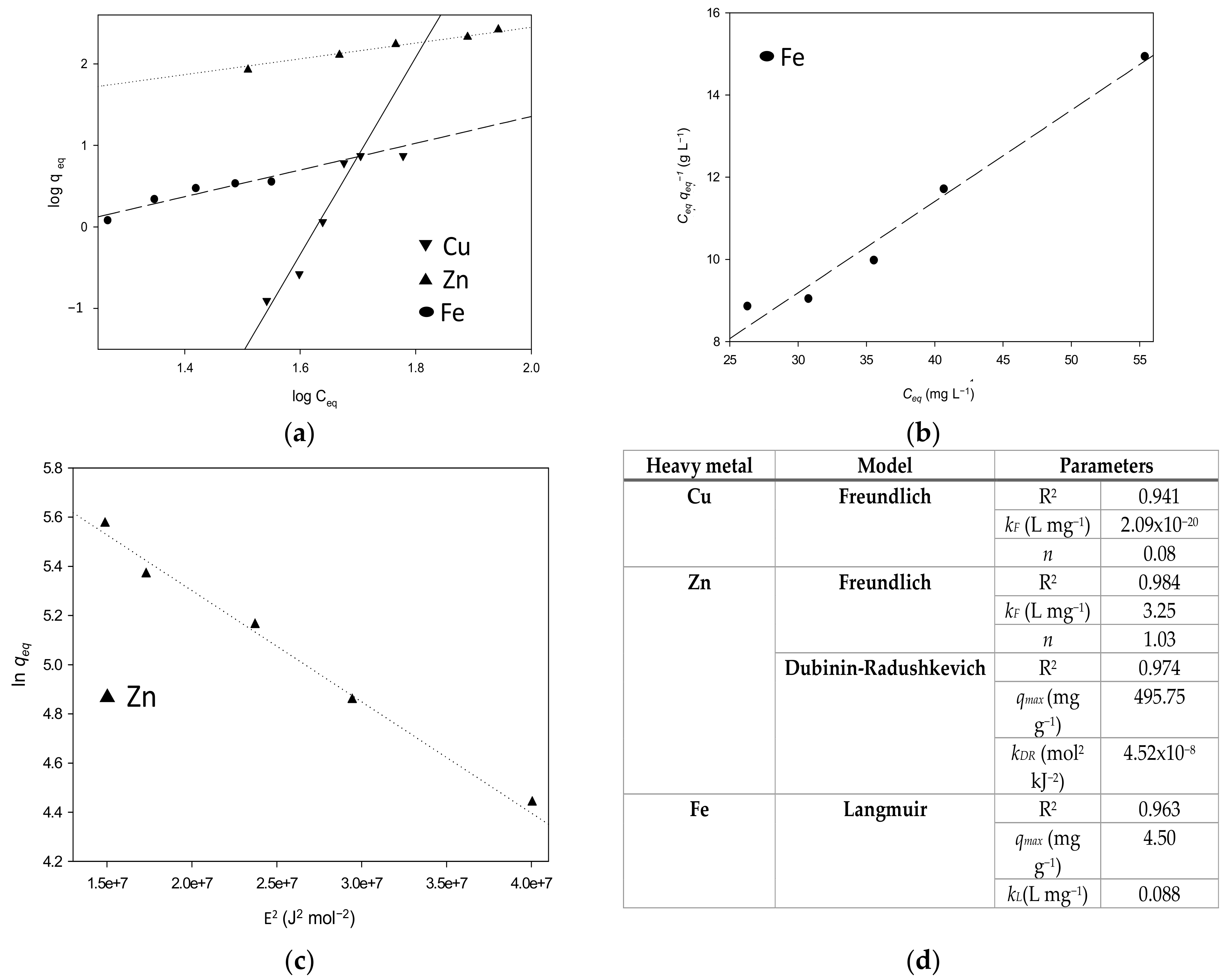 Polymers 14 05196 g006 Polymers 14 05196 g006
