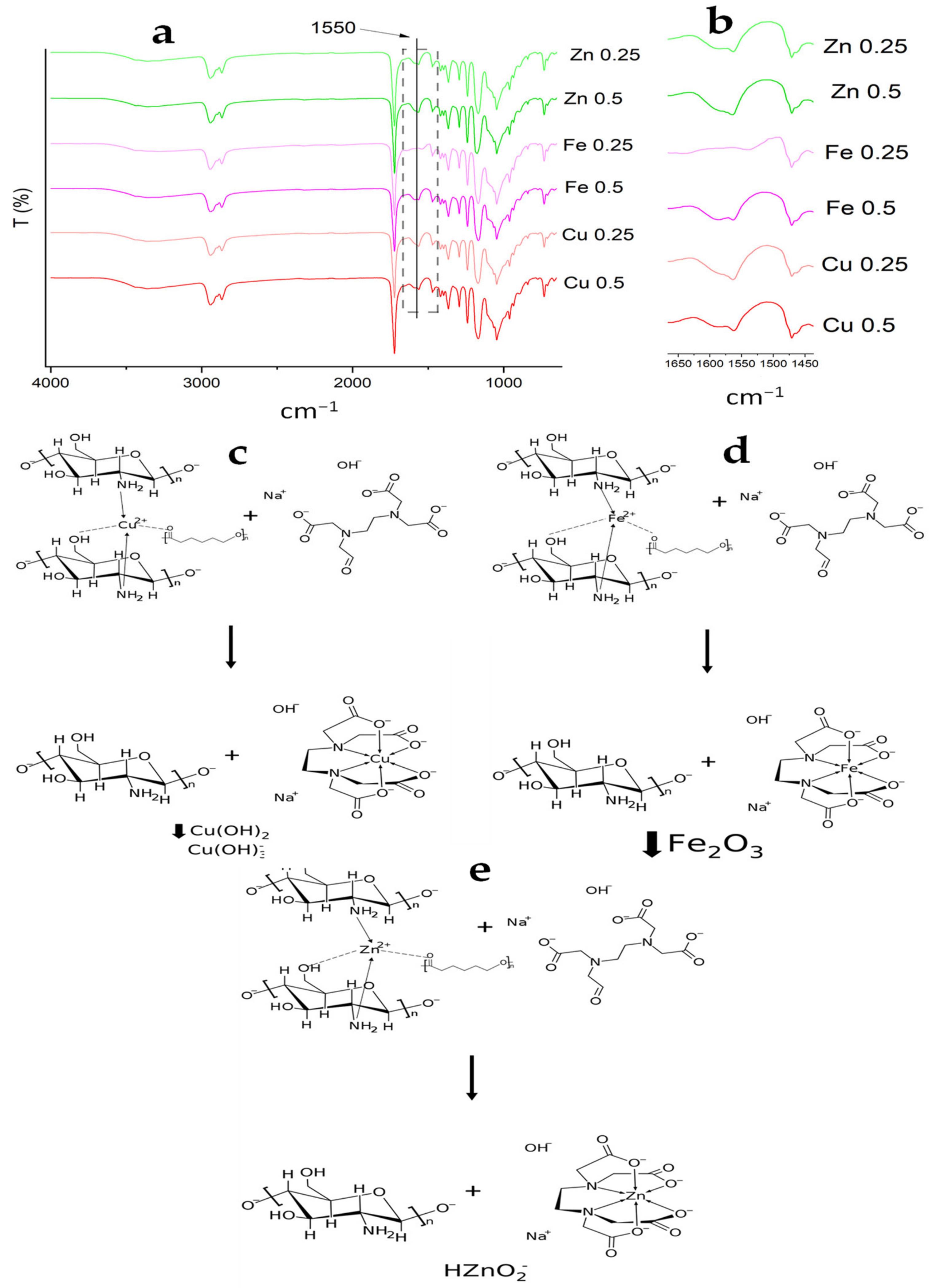 Polymers 14 05196 g008 Polymers 14 05196 g008