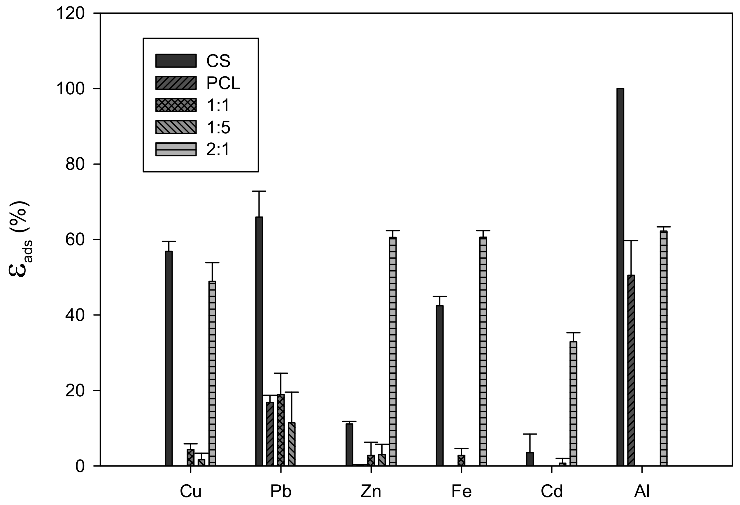 Polymers 14 05196 g0a1 Polymers 14 05196 g0a1
