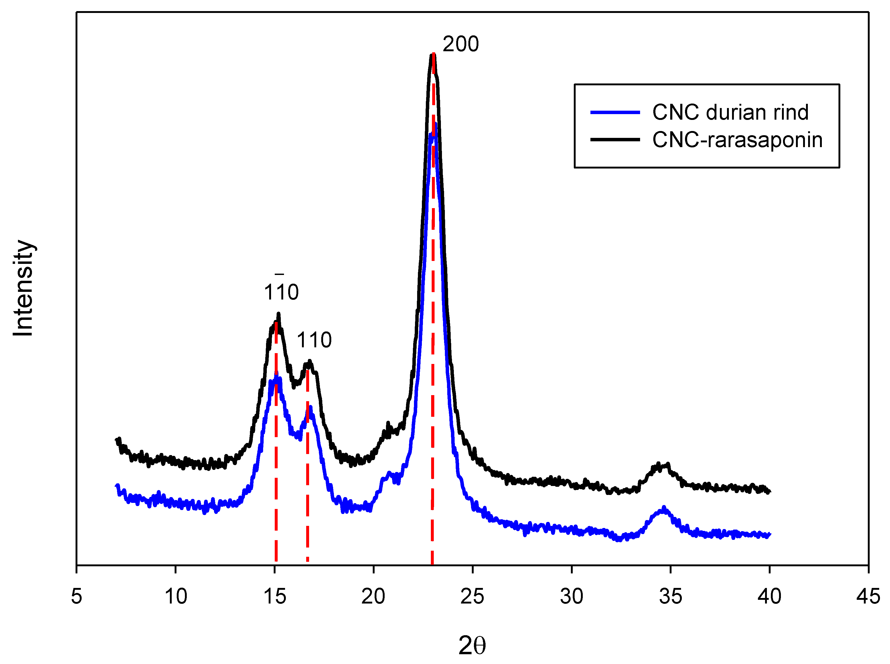 Polymers 14 05197 g004 Polymers 14 05197 g004