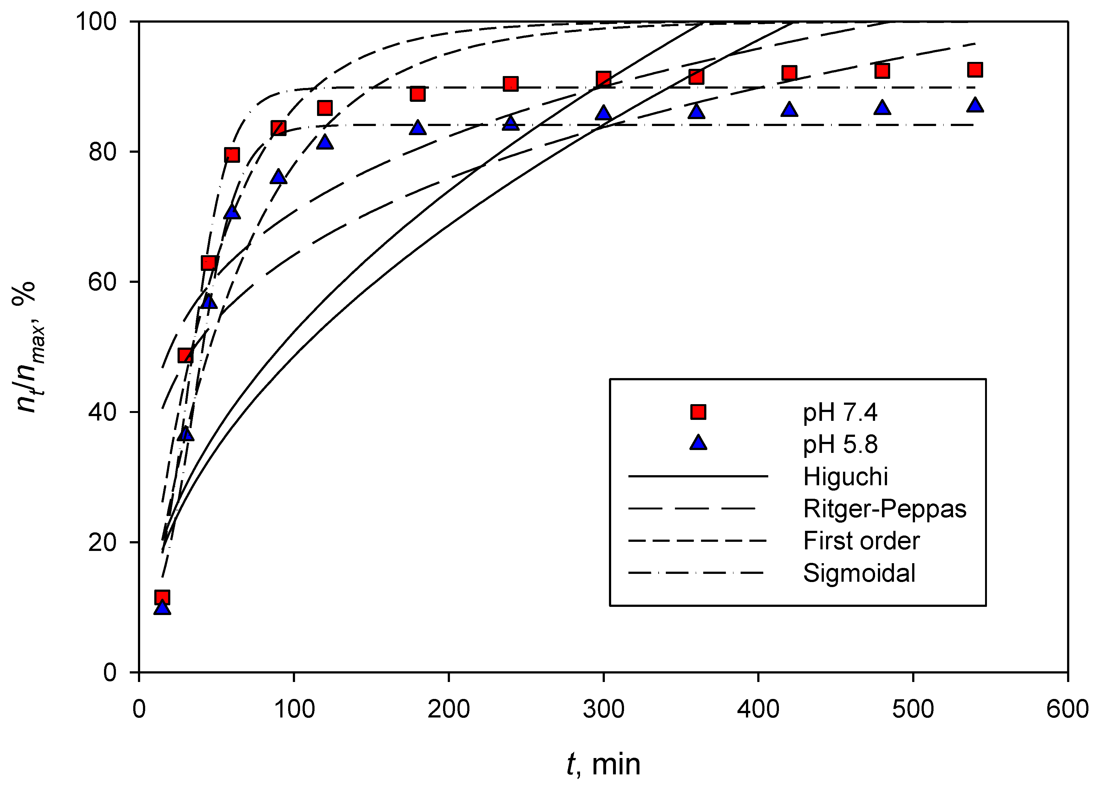 Polymers 14 05197 g006 Polymers 14 05197 g006