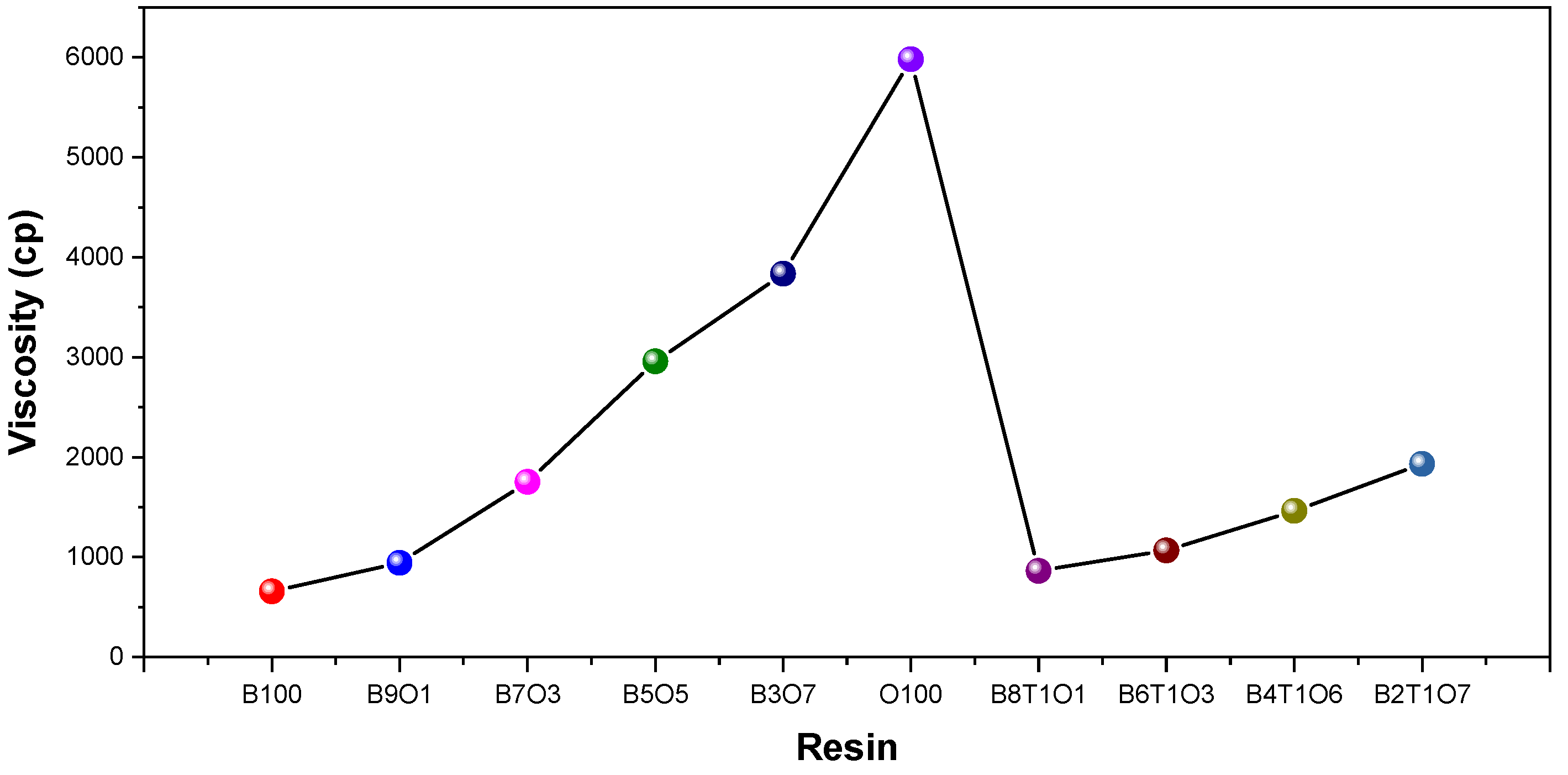 Polymers 14 05198 g002 Polymers 14 05198 g002